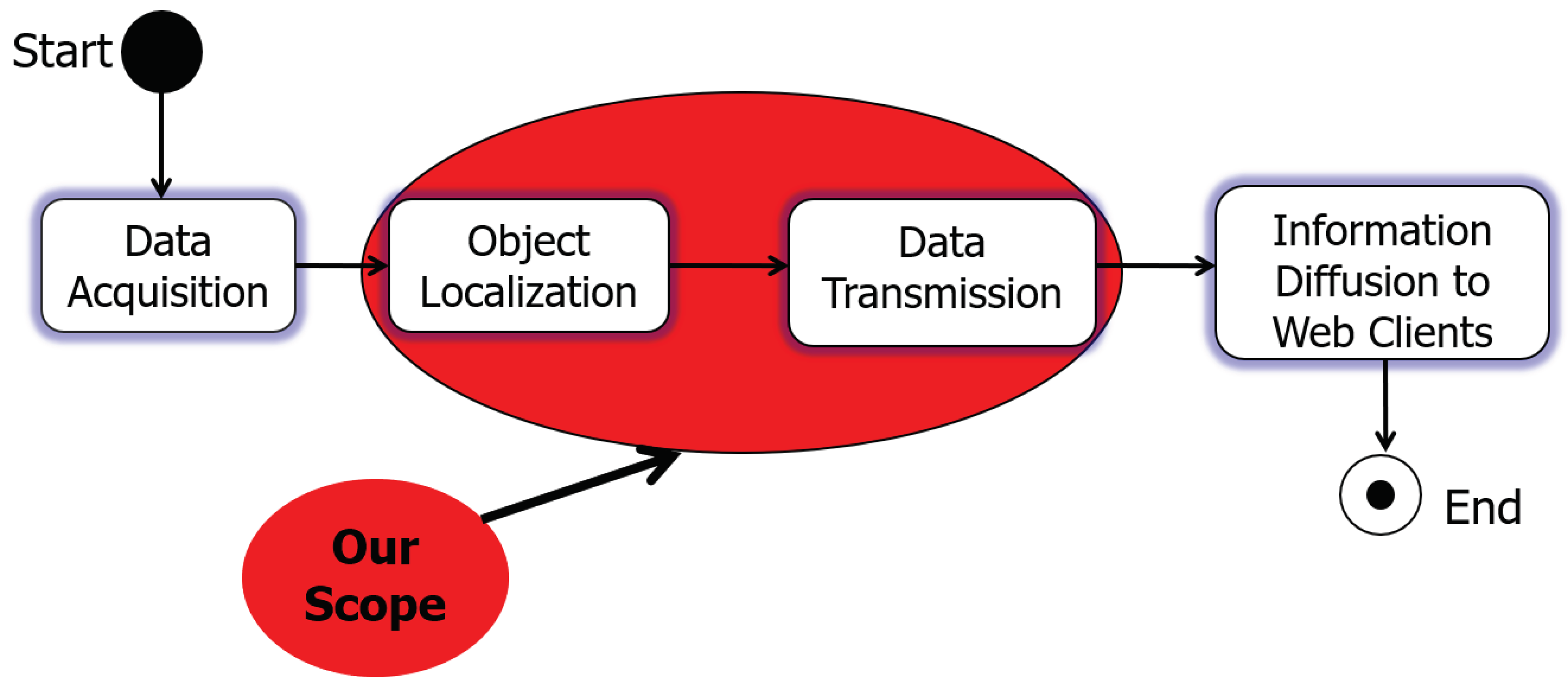 Preprints 100554 g009