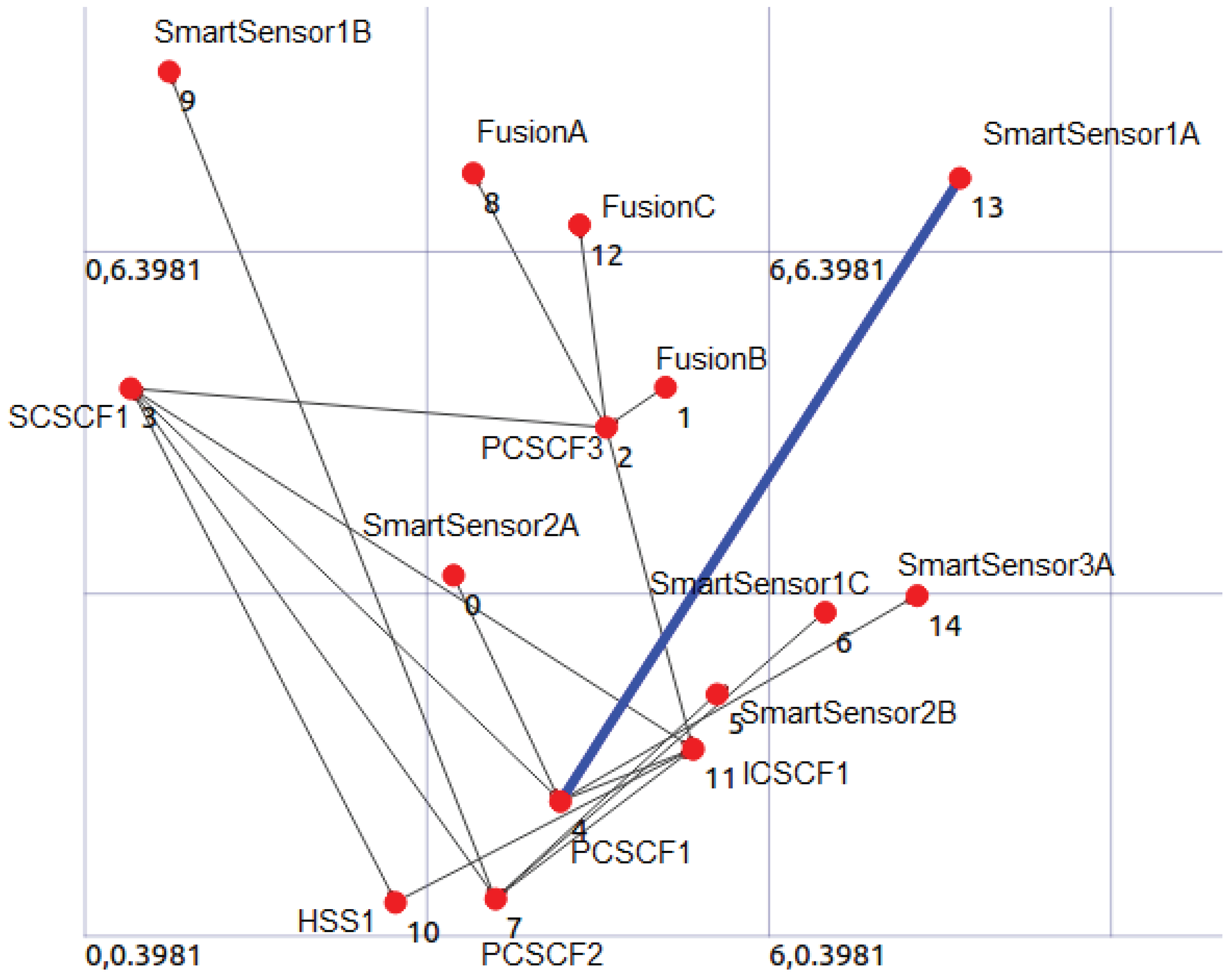Preprints 100554 g018