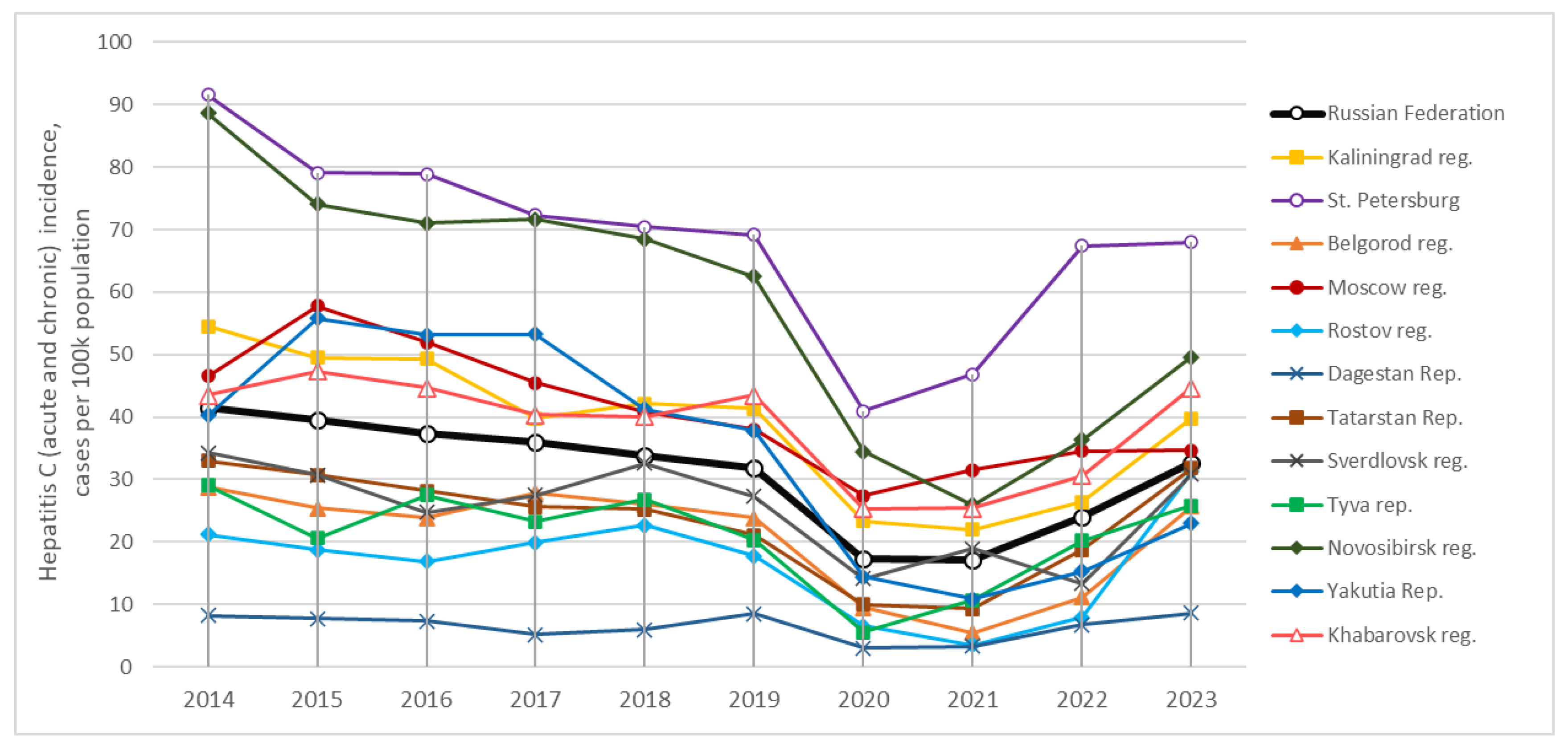 Preprints 175033 g001