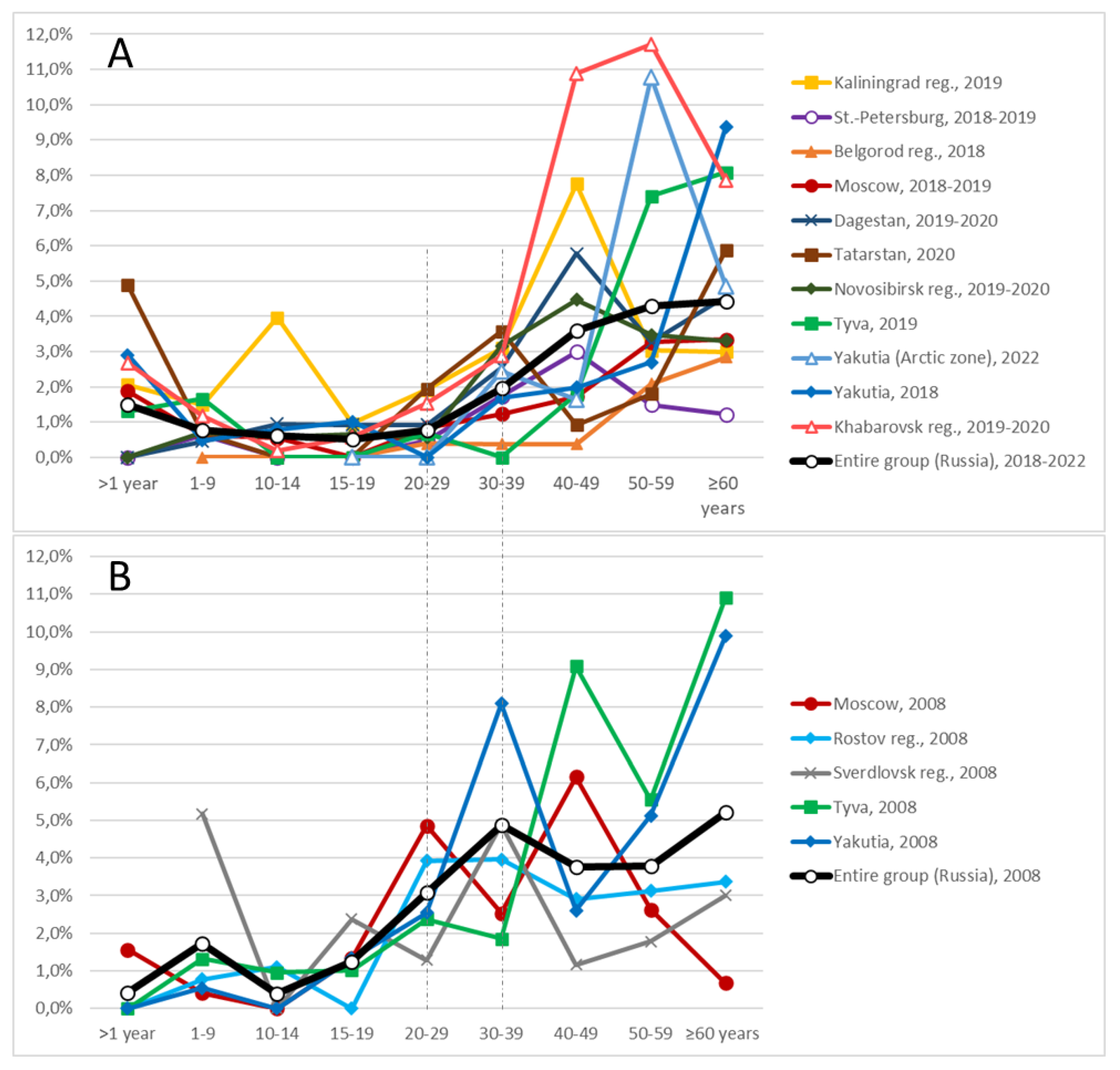Preprints 175033 g002