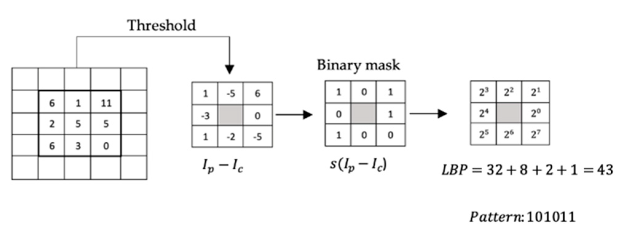 Preprints 157659 g004