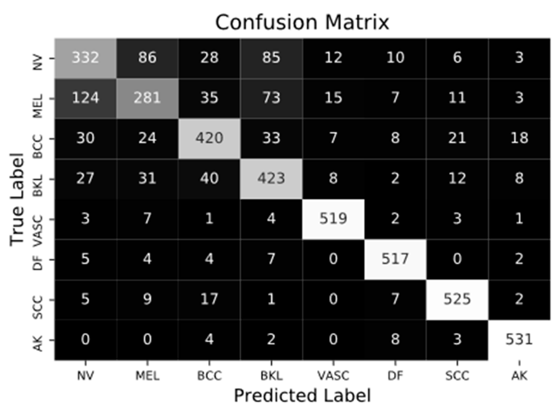 Preprints 157659 g006
