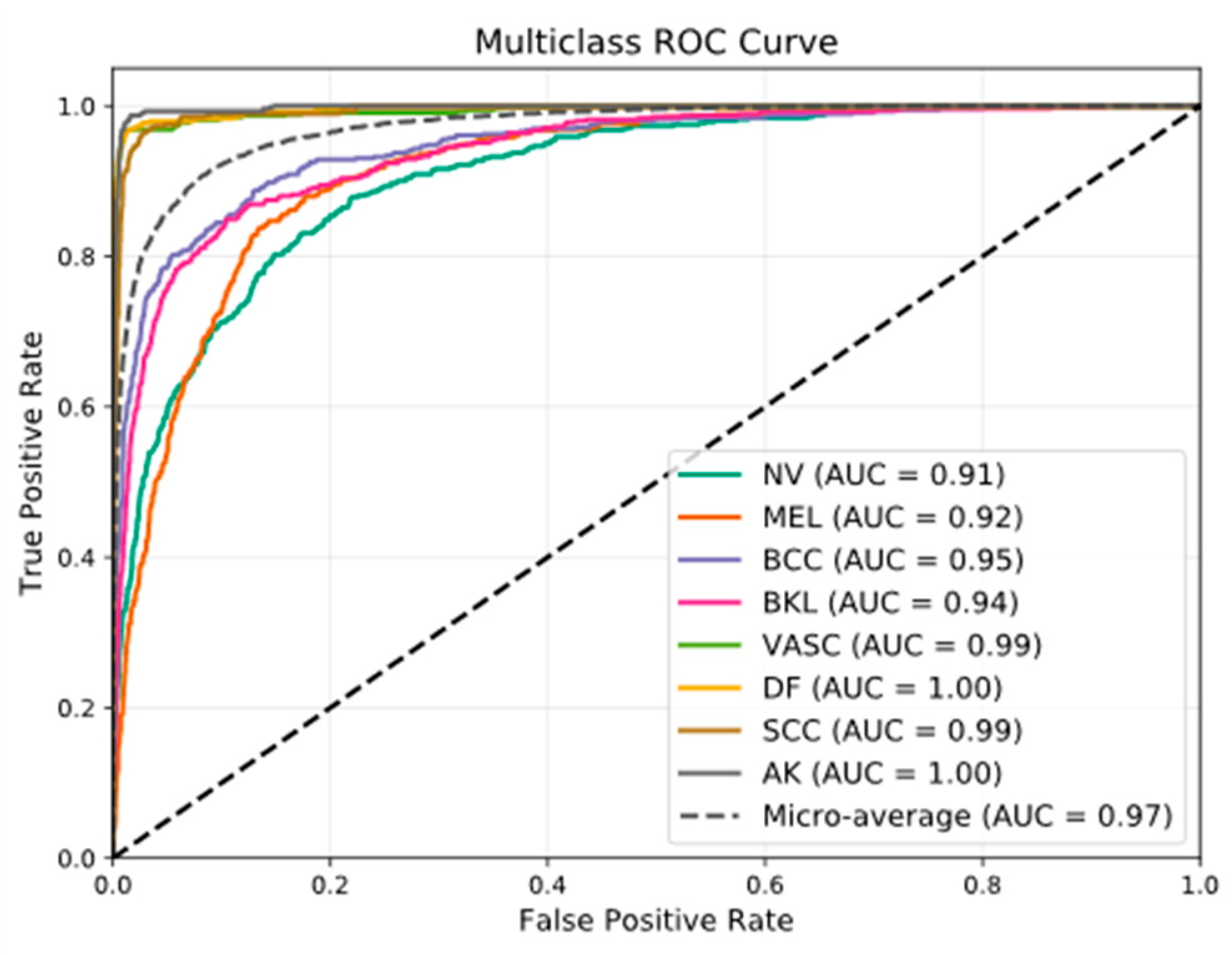 Preprints 157659 g007