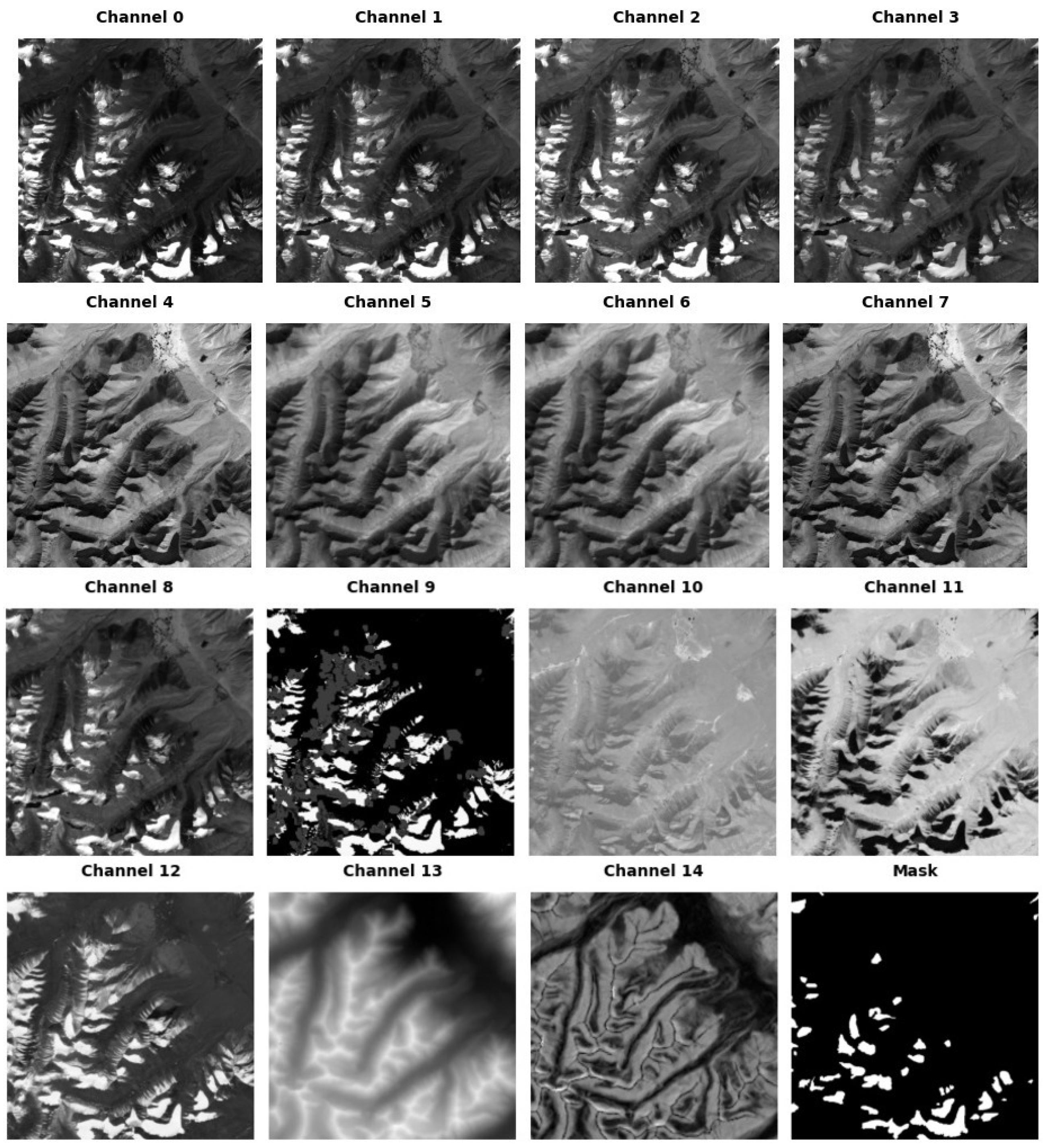 Preprints 151069 g002