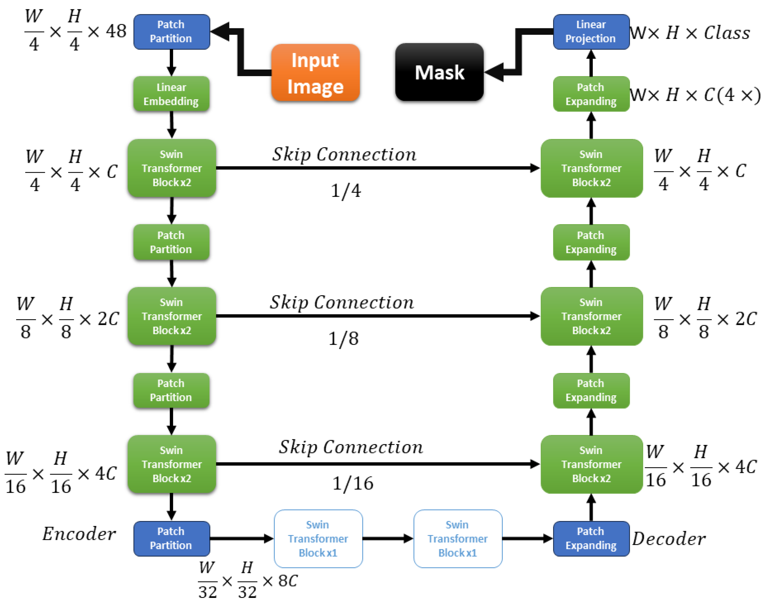 Preprints 151069 g003