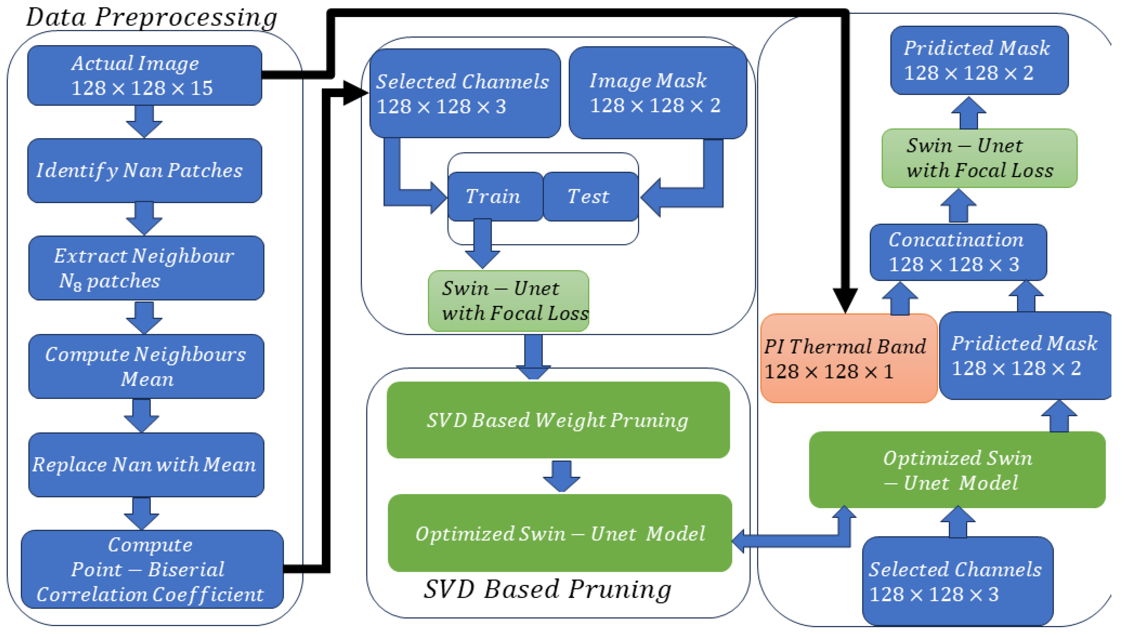 Preprints 151069 g004