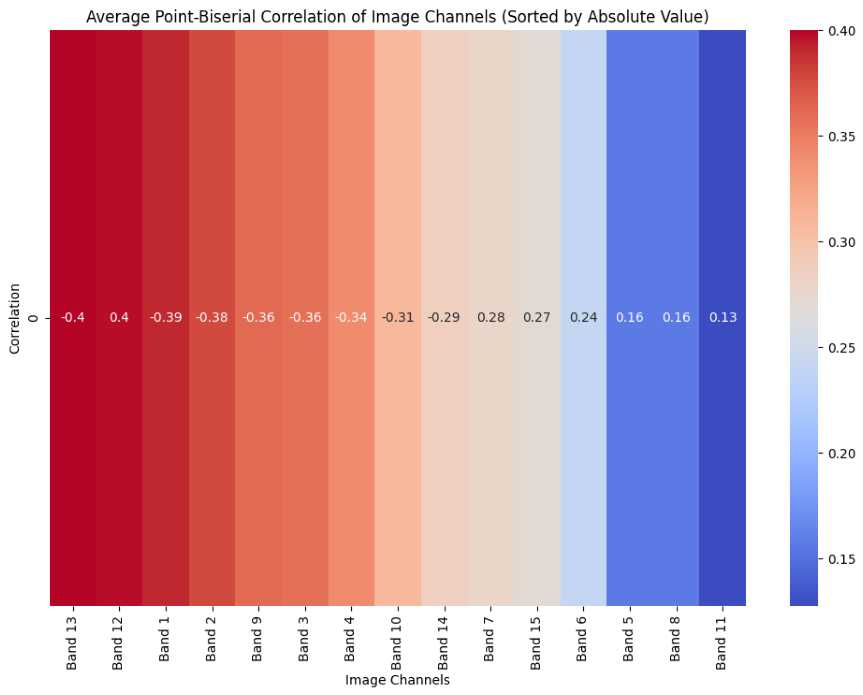 Preprints 151069 g005