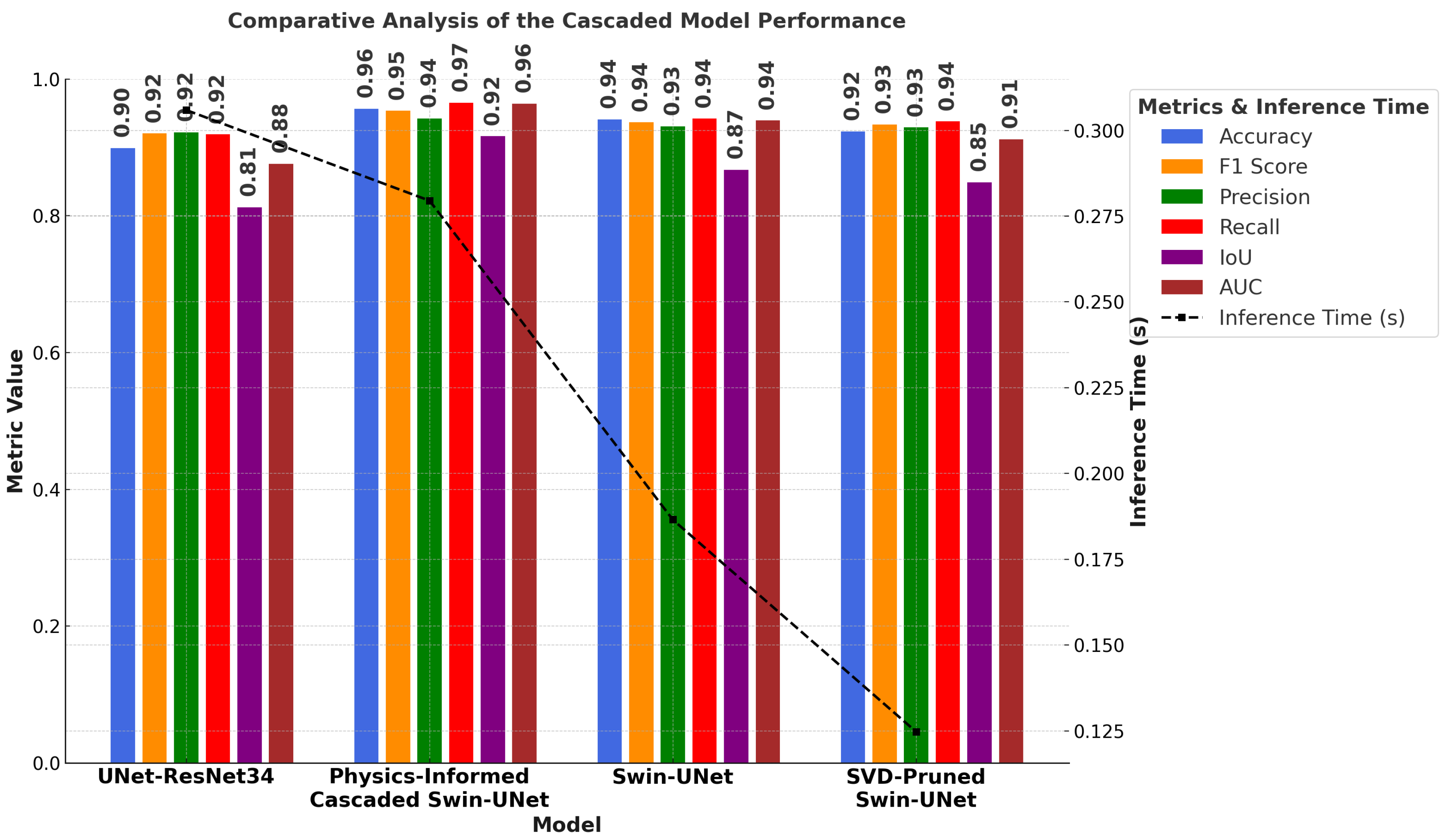 Preprints 151069 g008