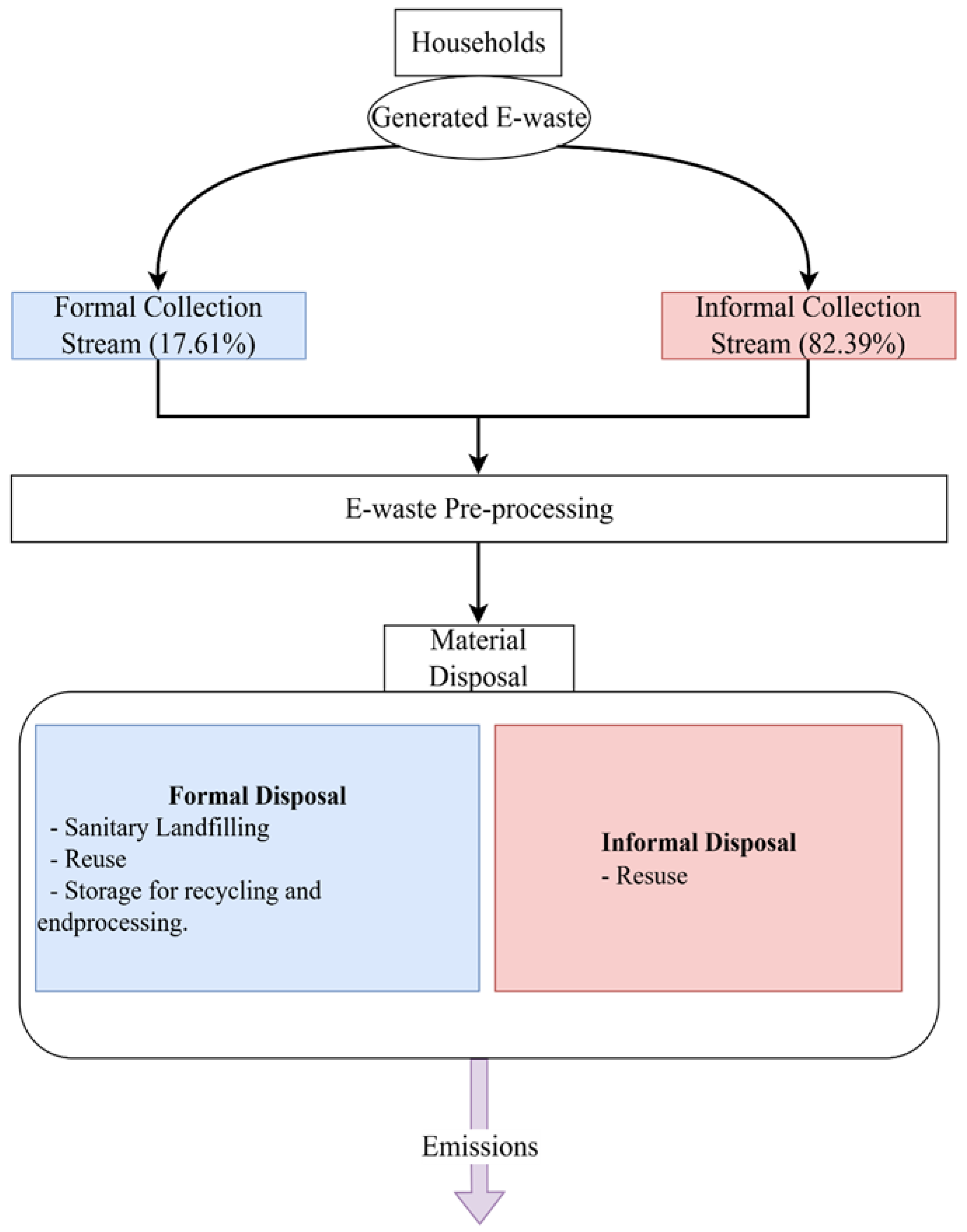 Preprints 197167 g002