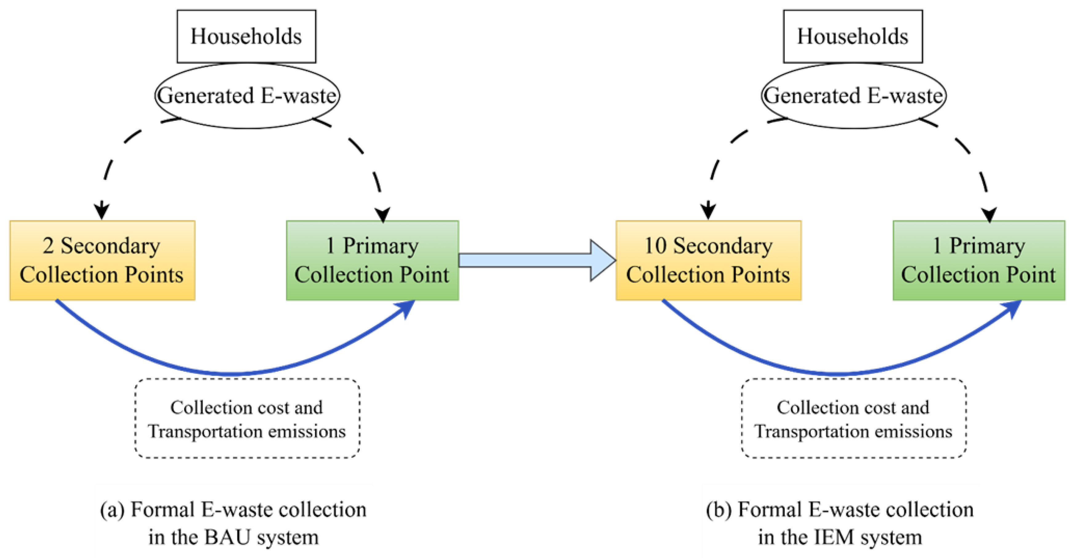 Preprints 197167 g003