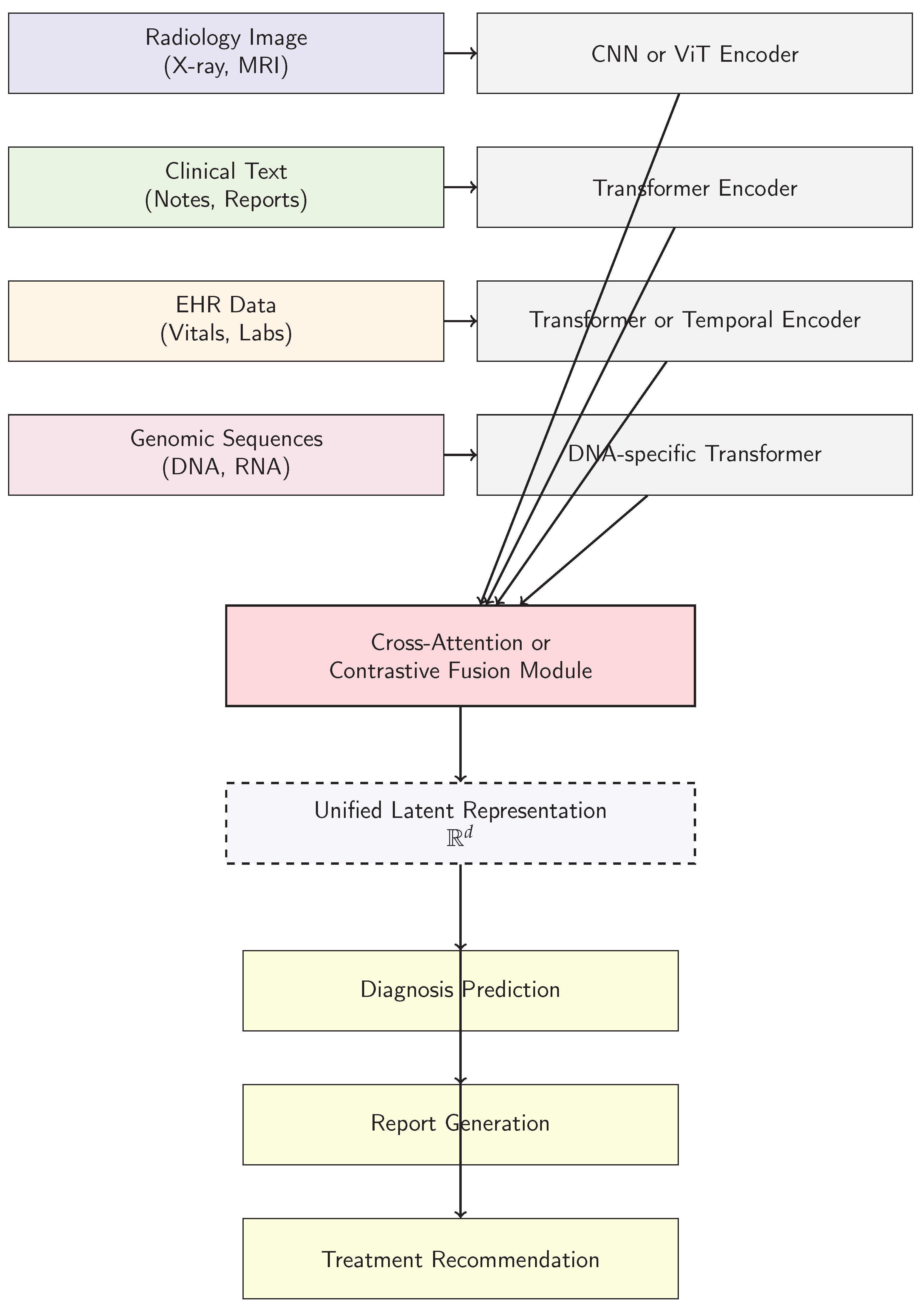 Preprints 171383 g001