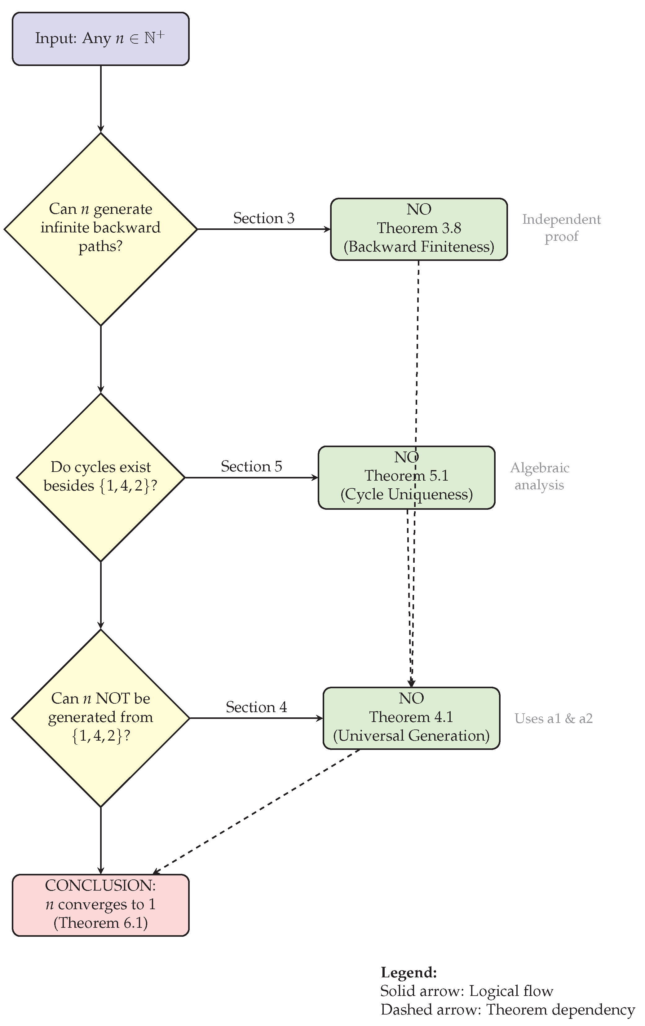 Preprints 170292 g001