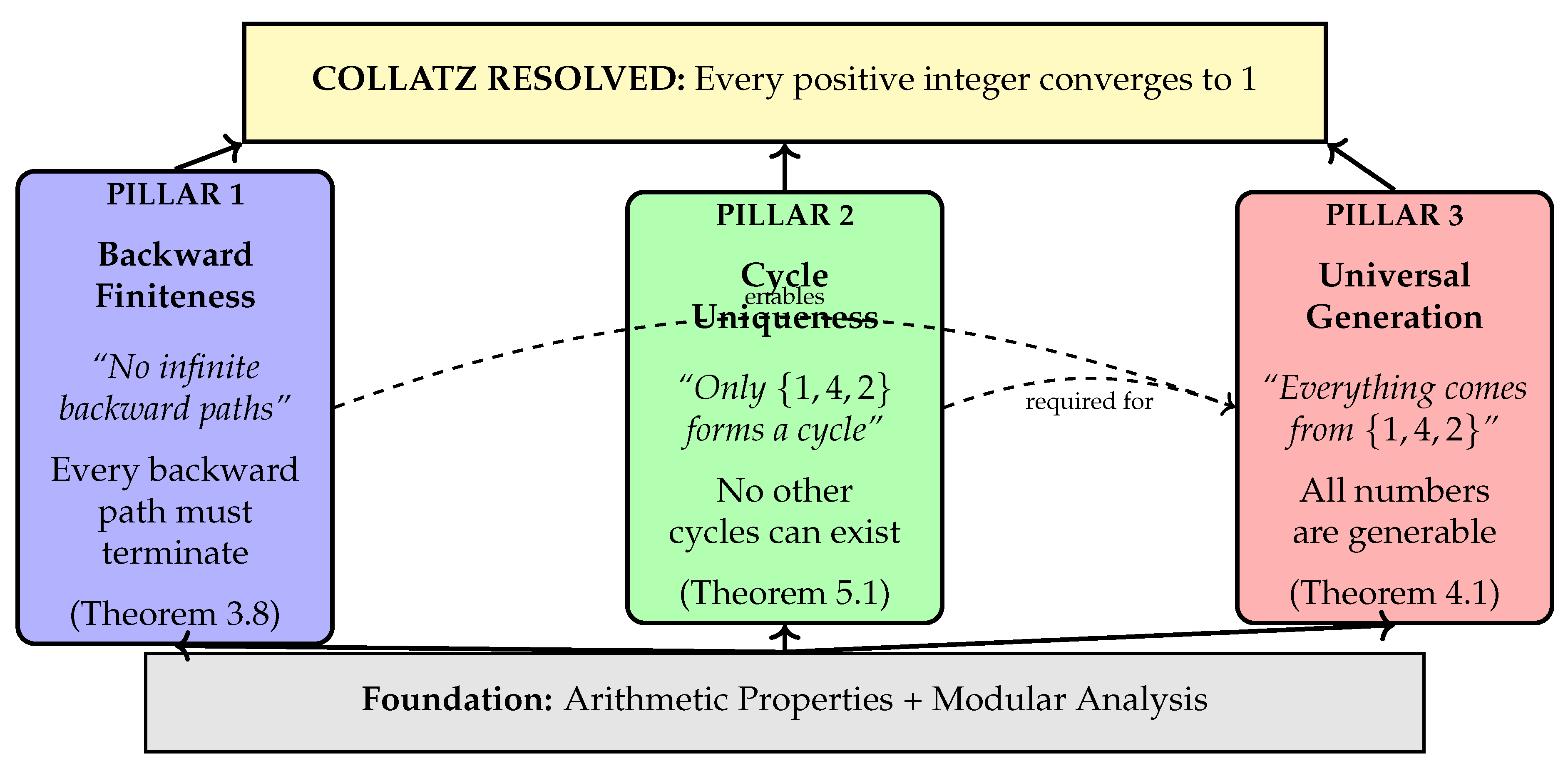 Preprints 170292 g002