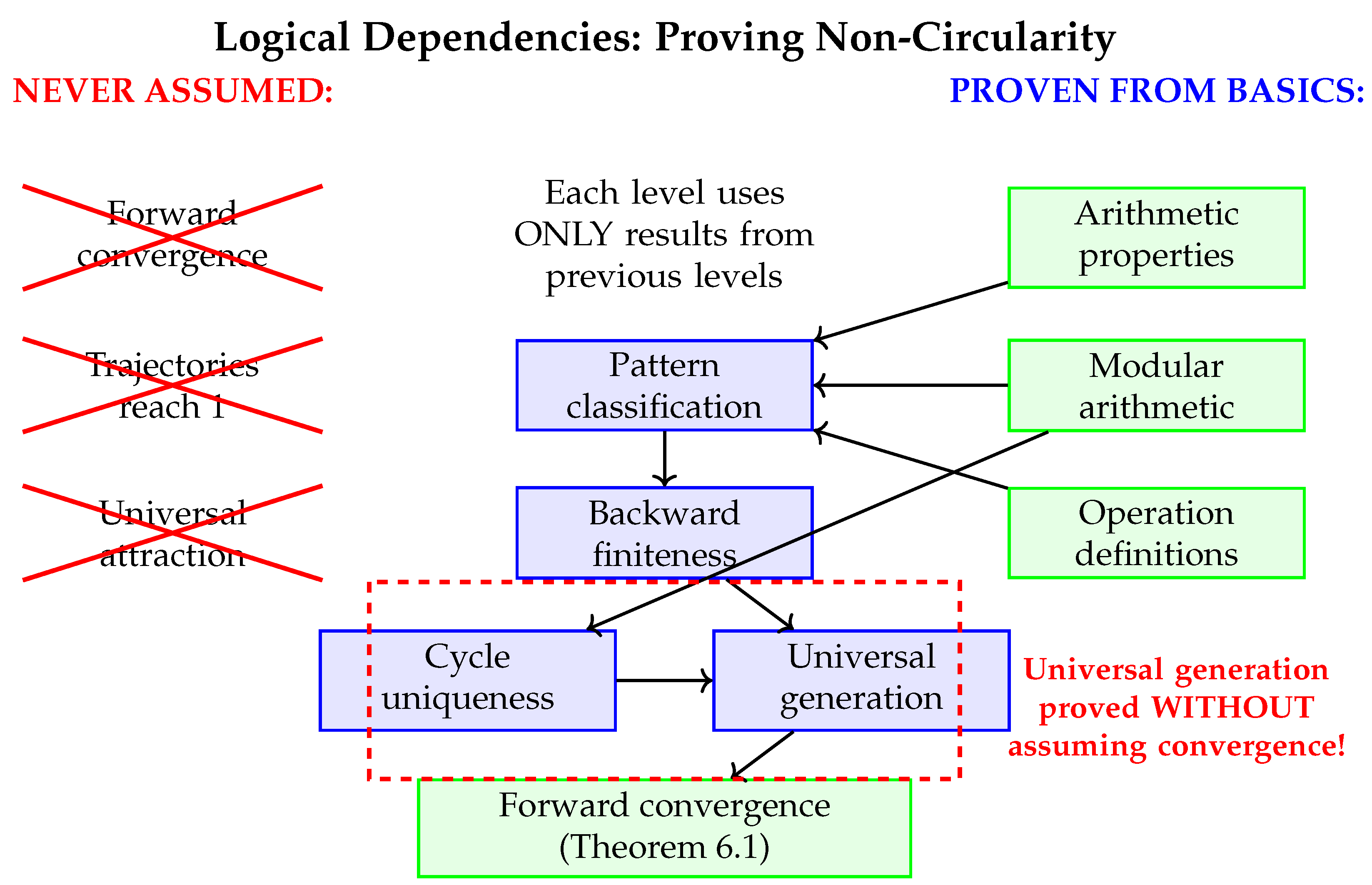 Preprints 170292 g003