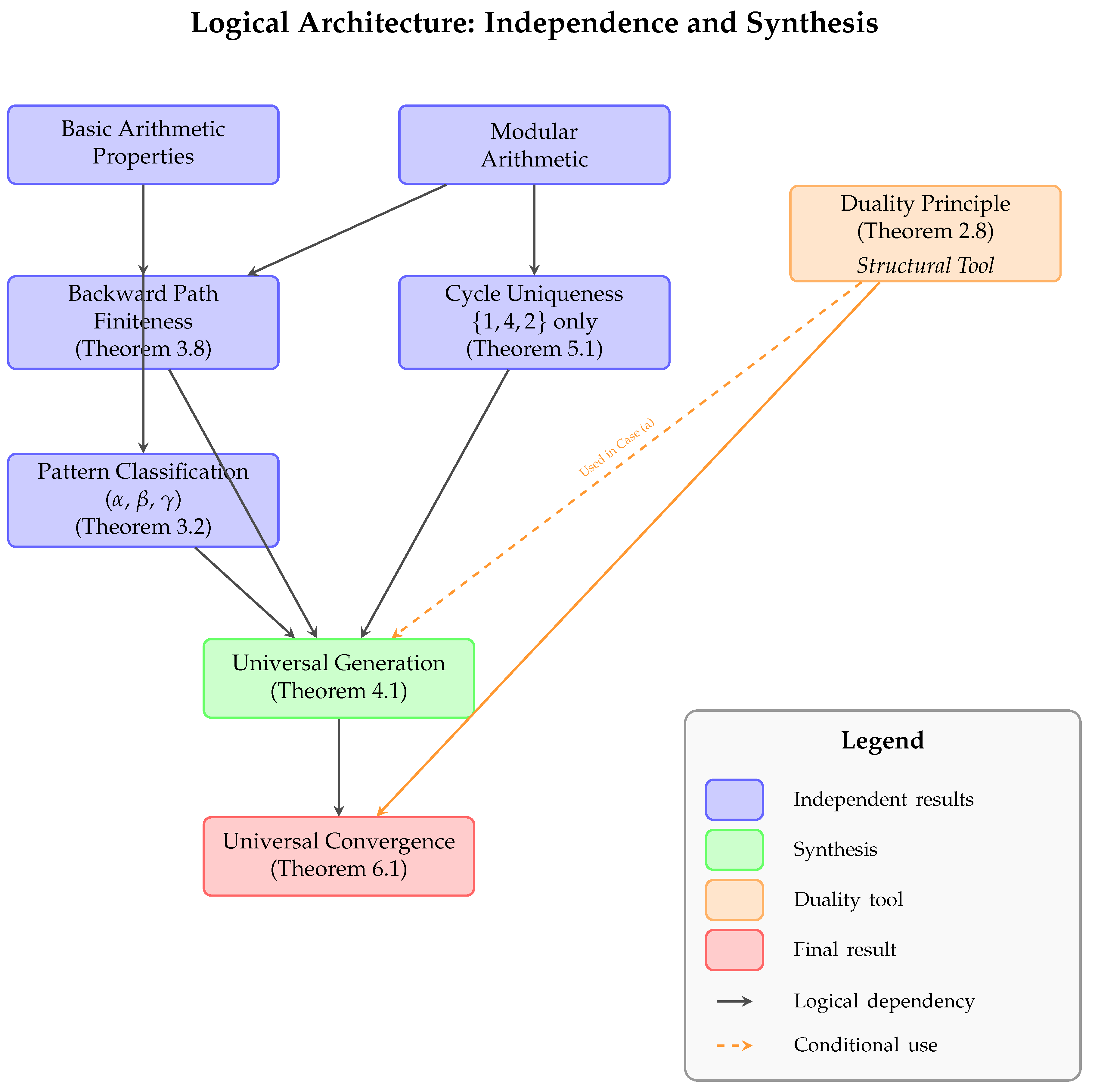 Preprints 170292 g004