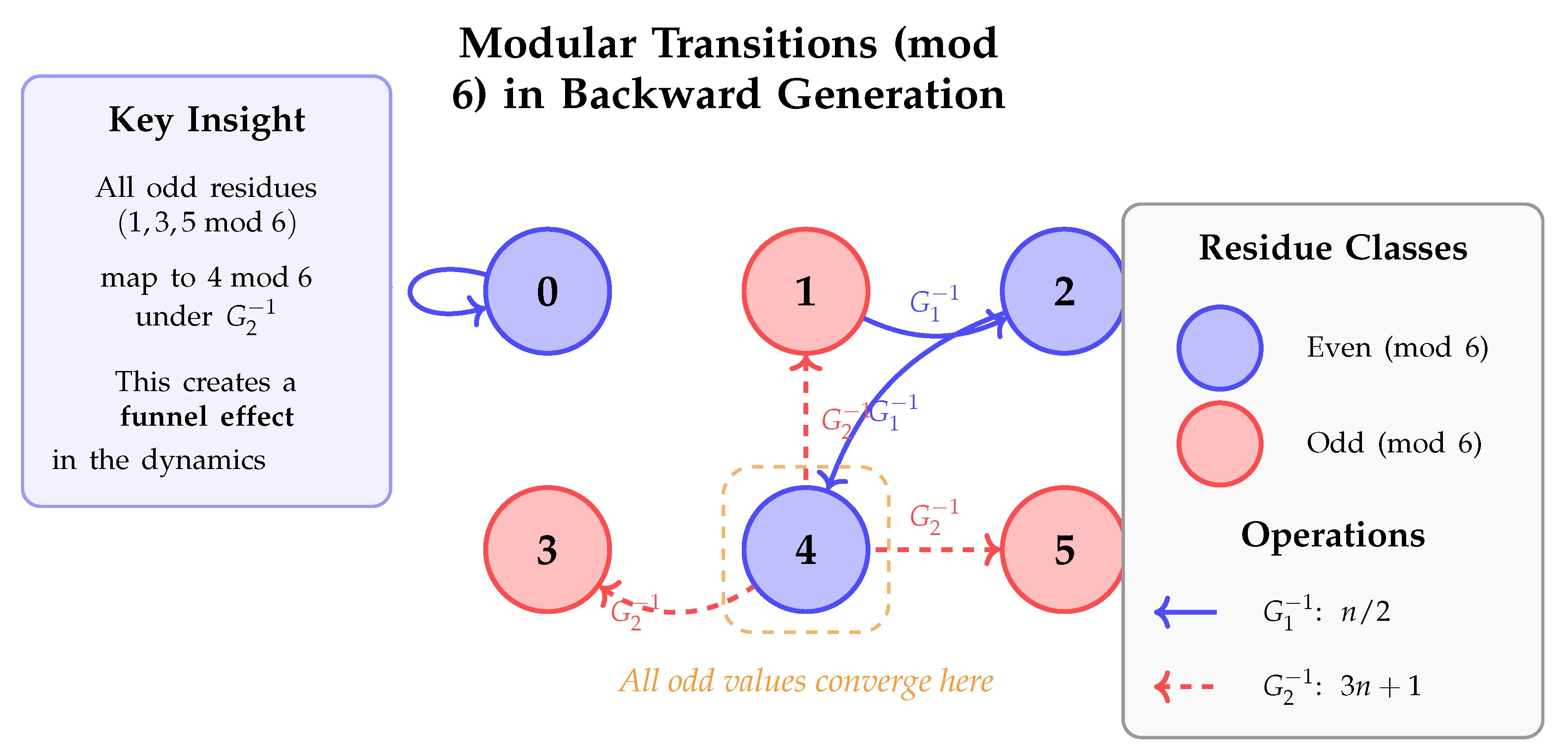 Preprints 170292 g008