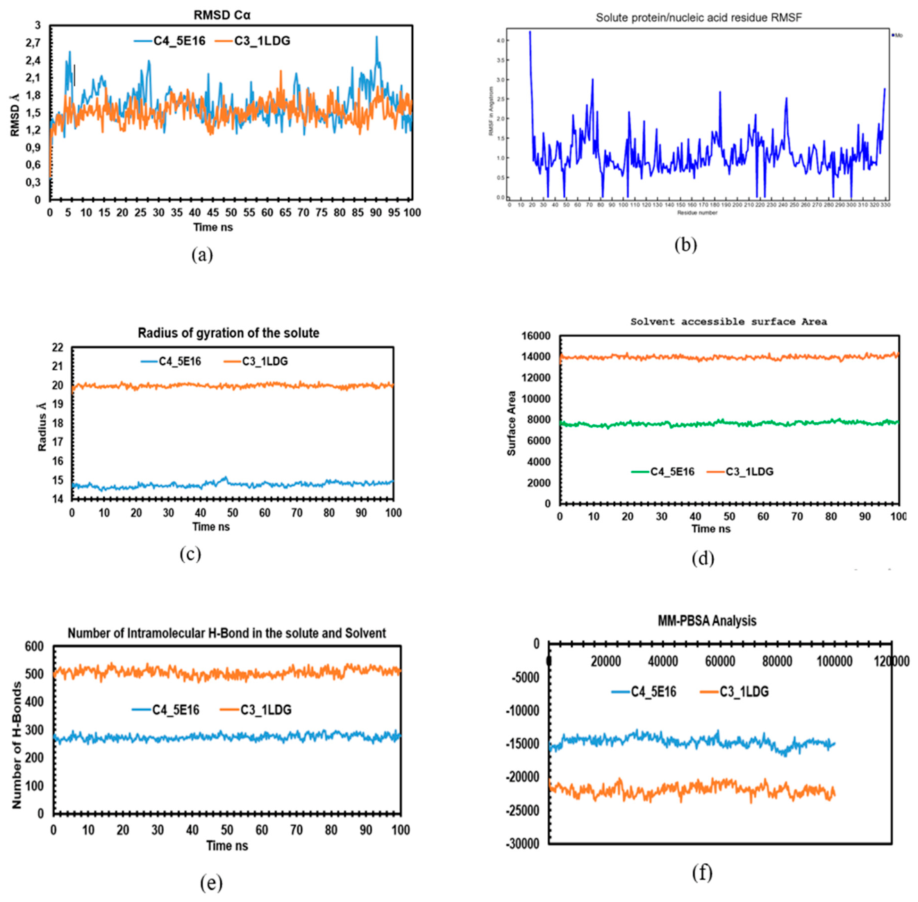 Preprints 228037 g008 Preprints 228037 g008
