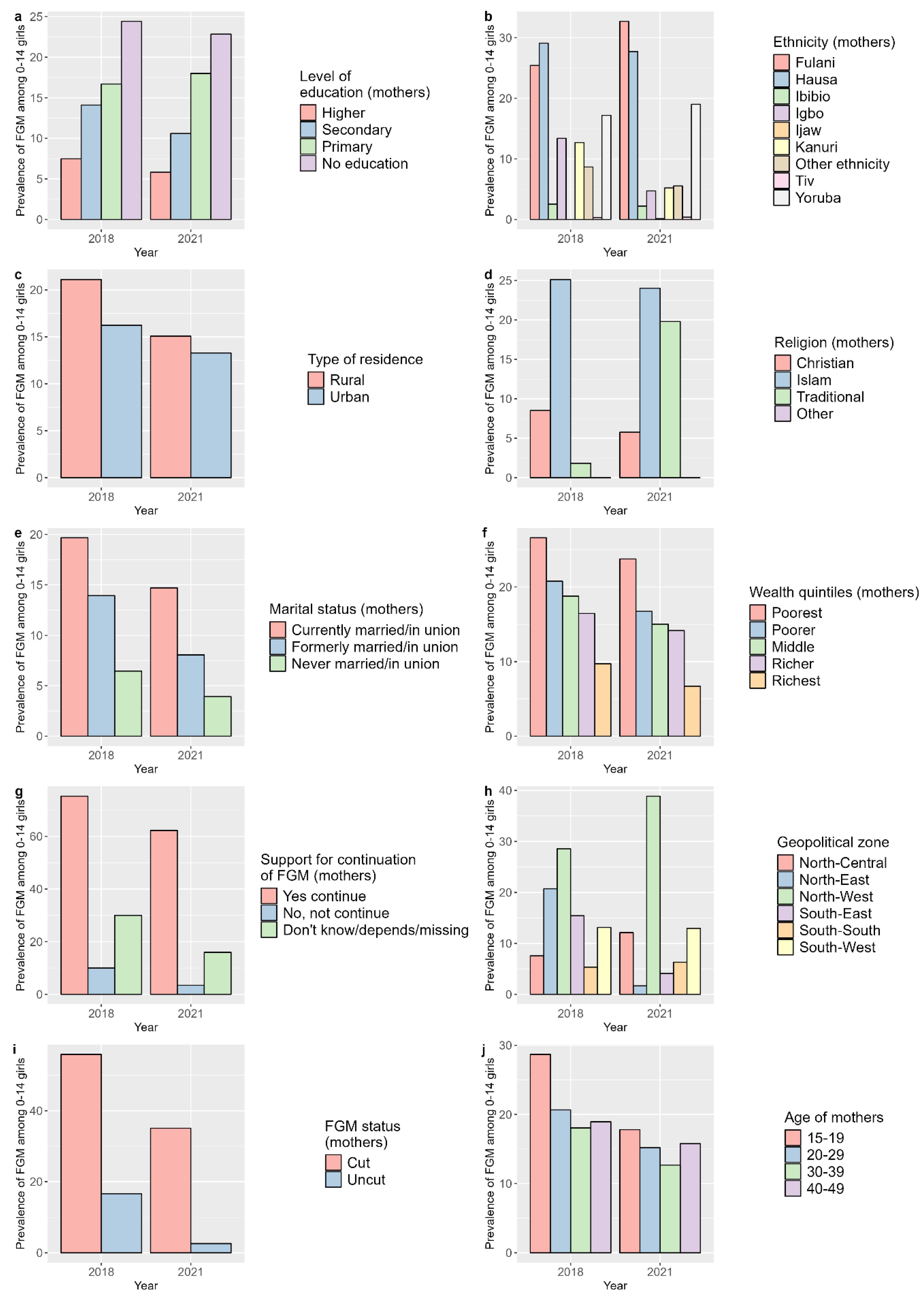 Preprints 145831 g002