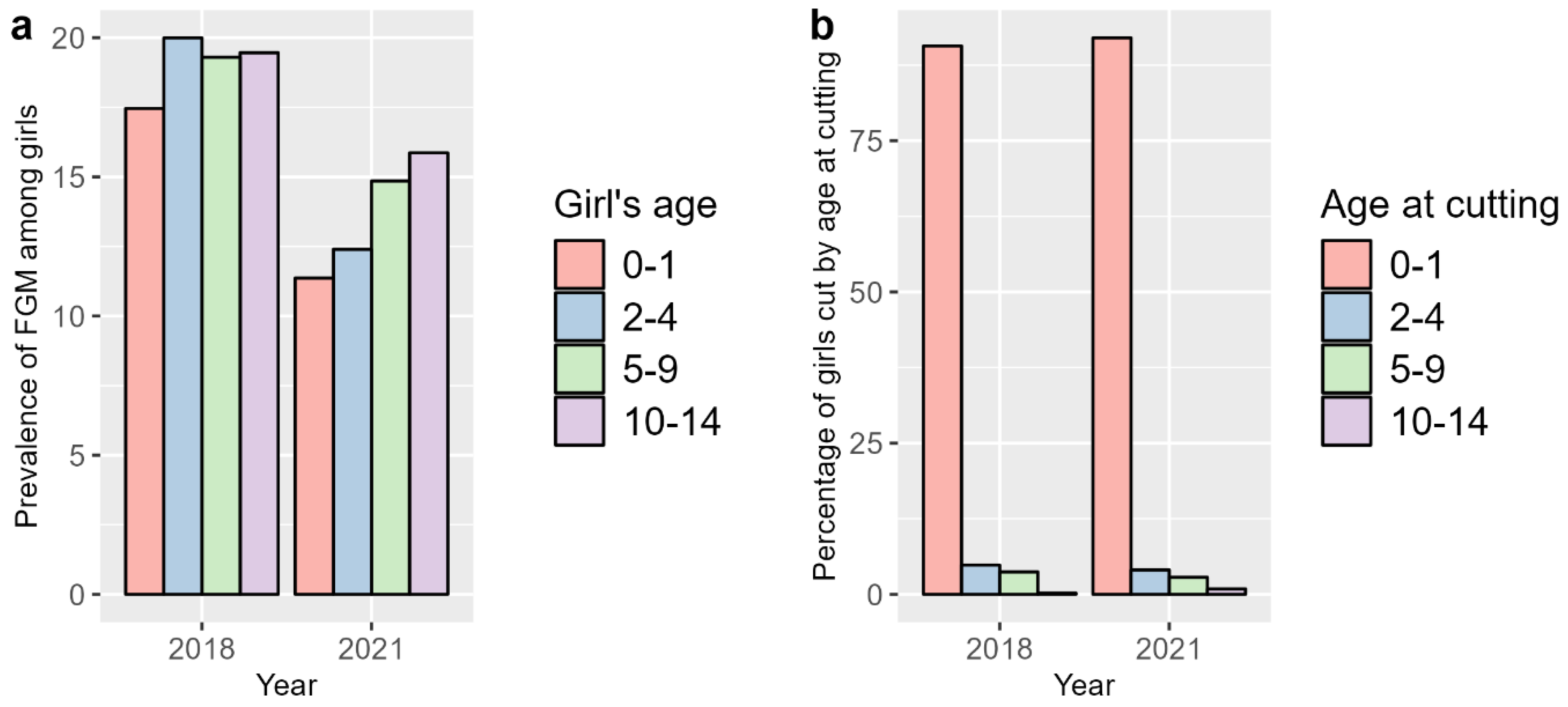 Preprints 145831 g003