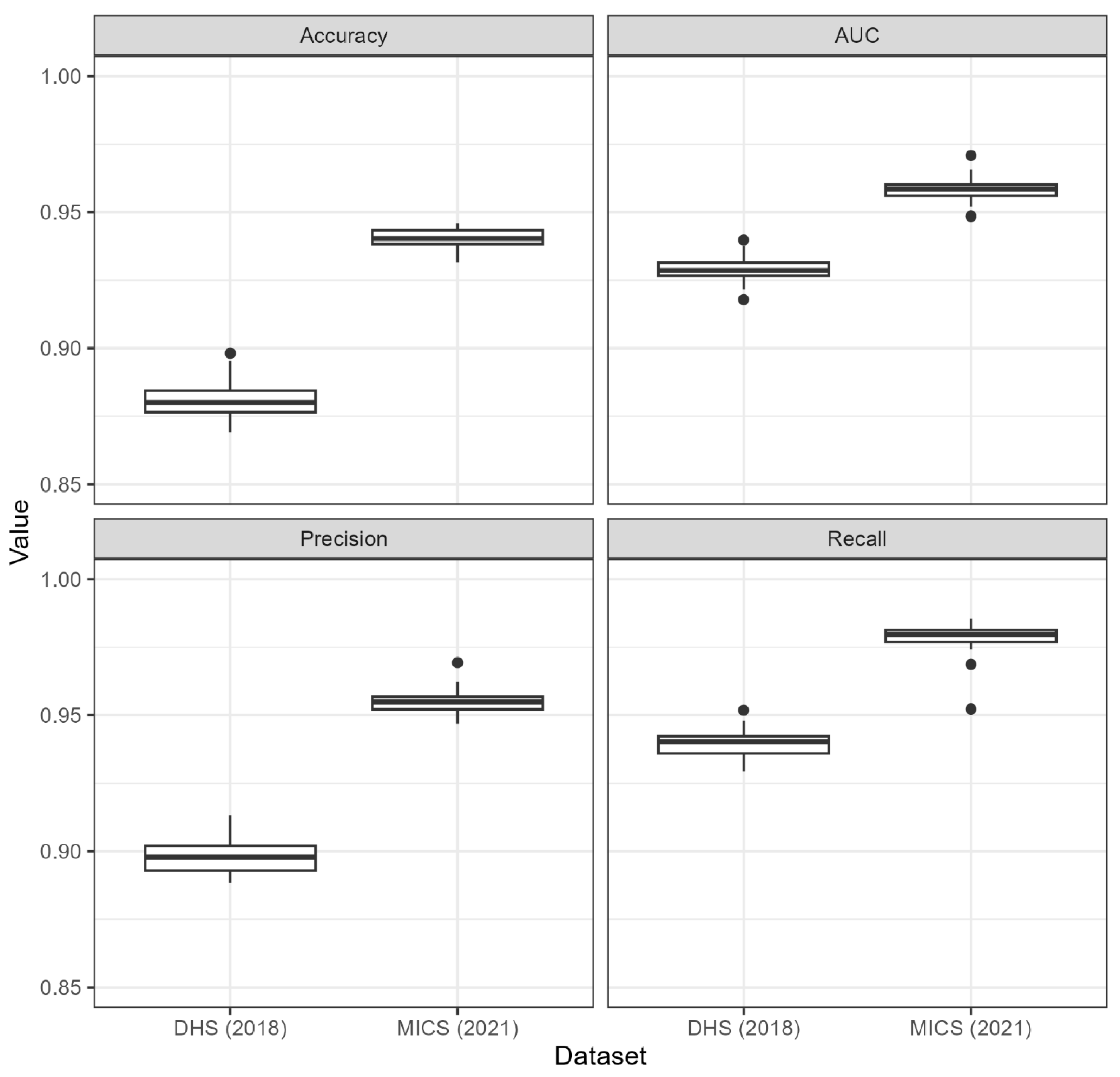 Preprints 145831 g007
