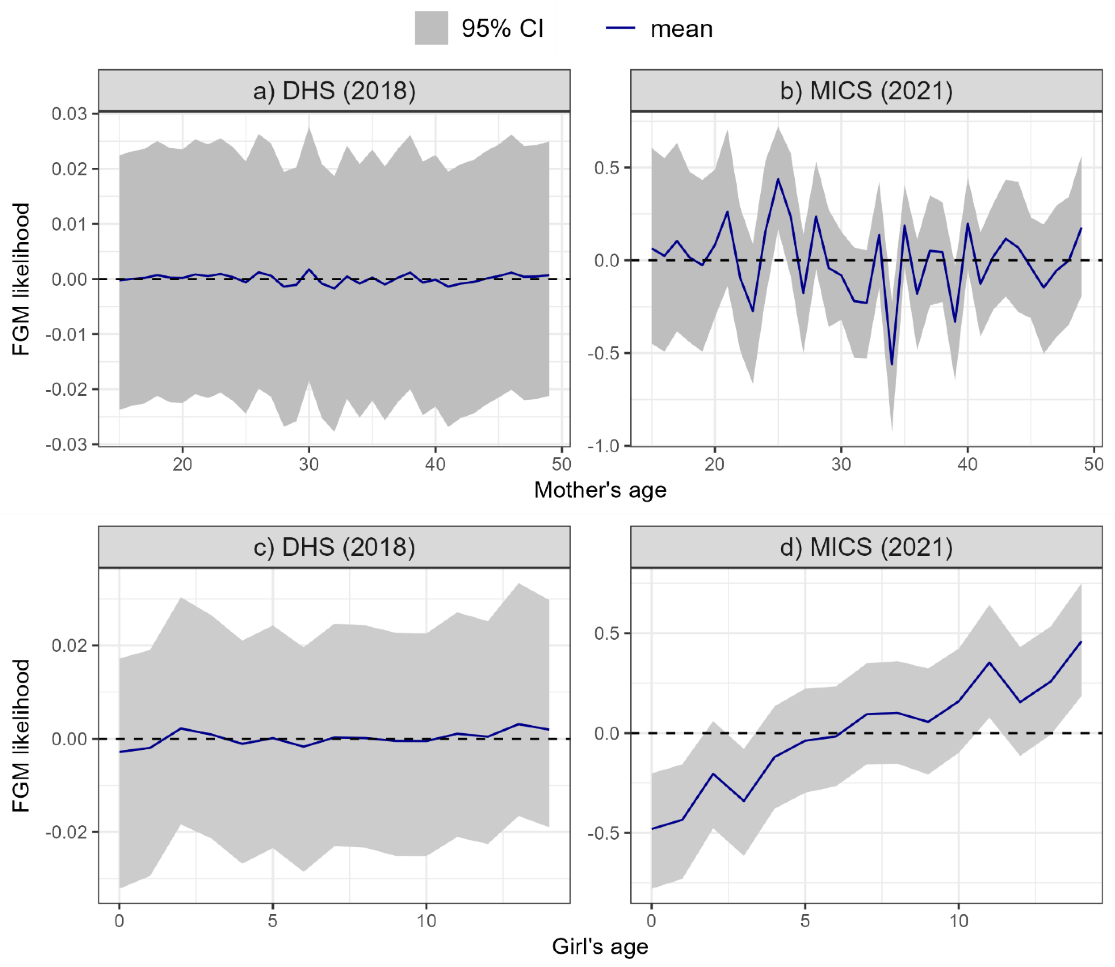 Preprints 145831 g008