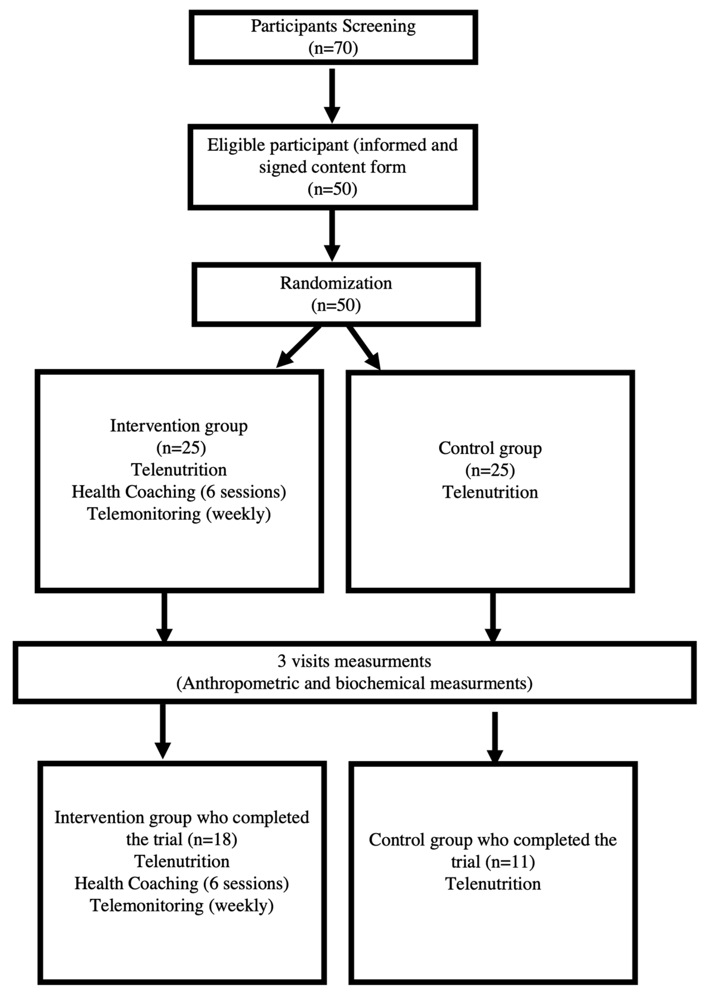 Preprints 138248 g001