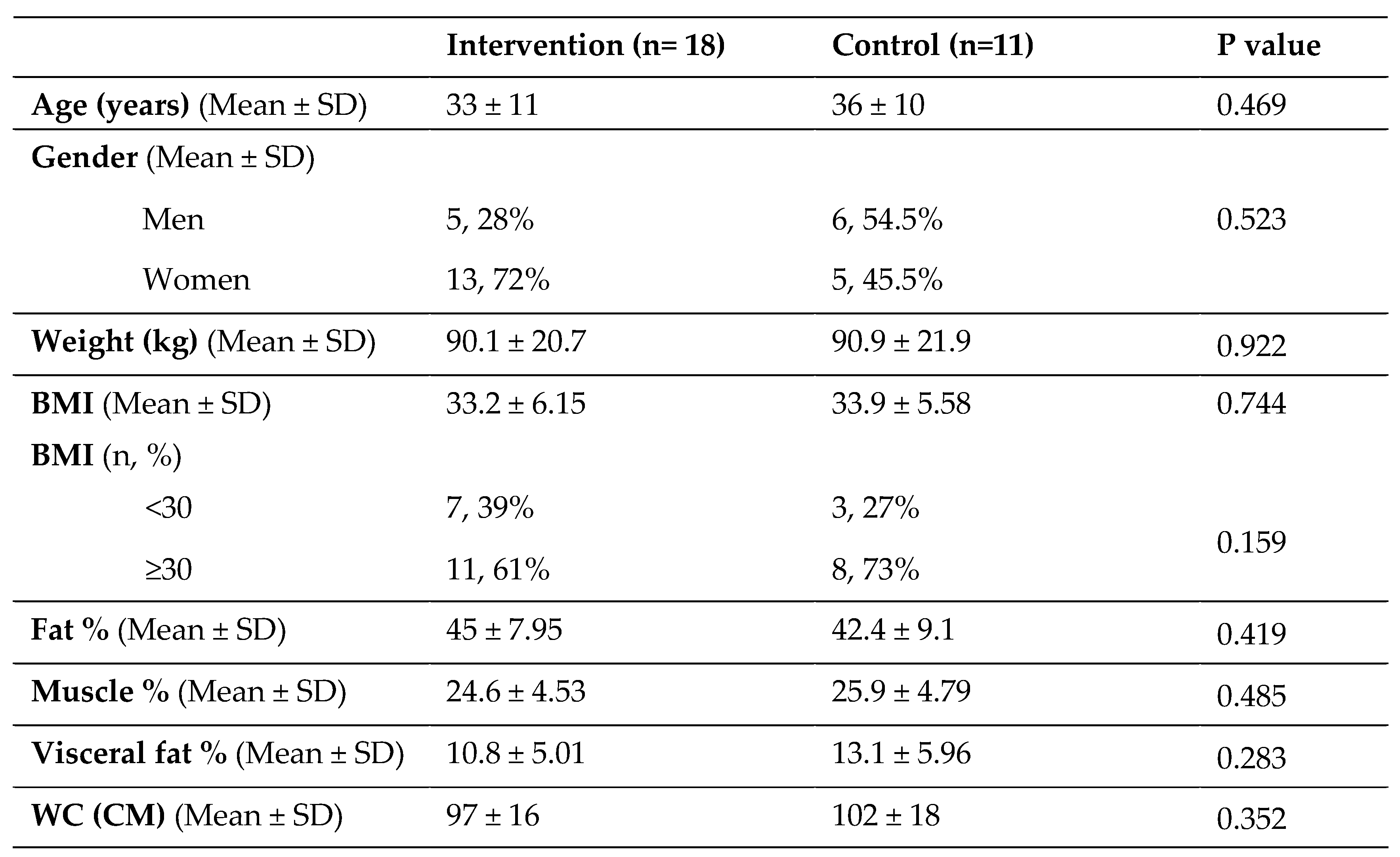 Preprints 138248 i001