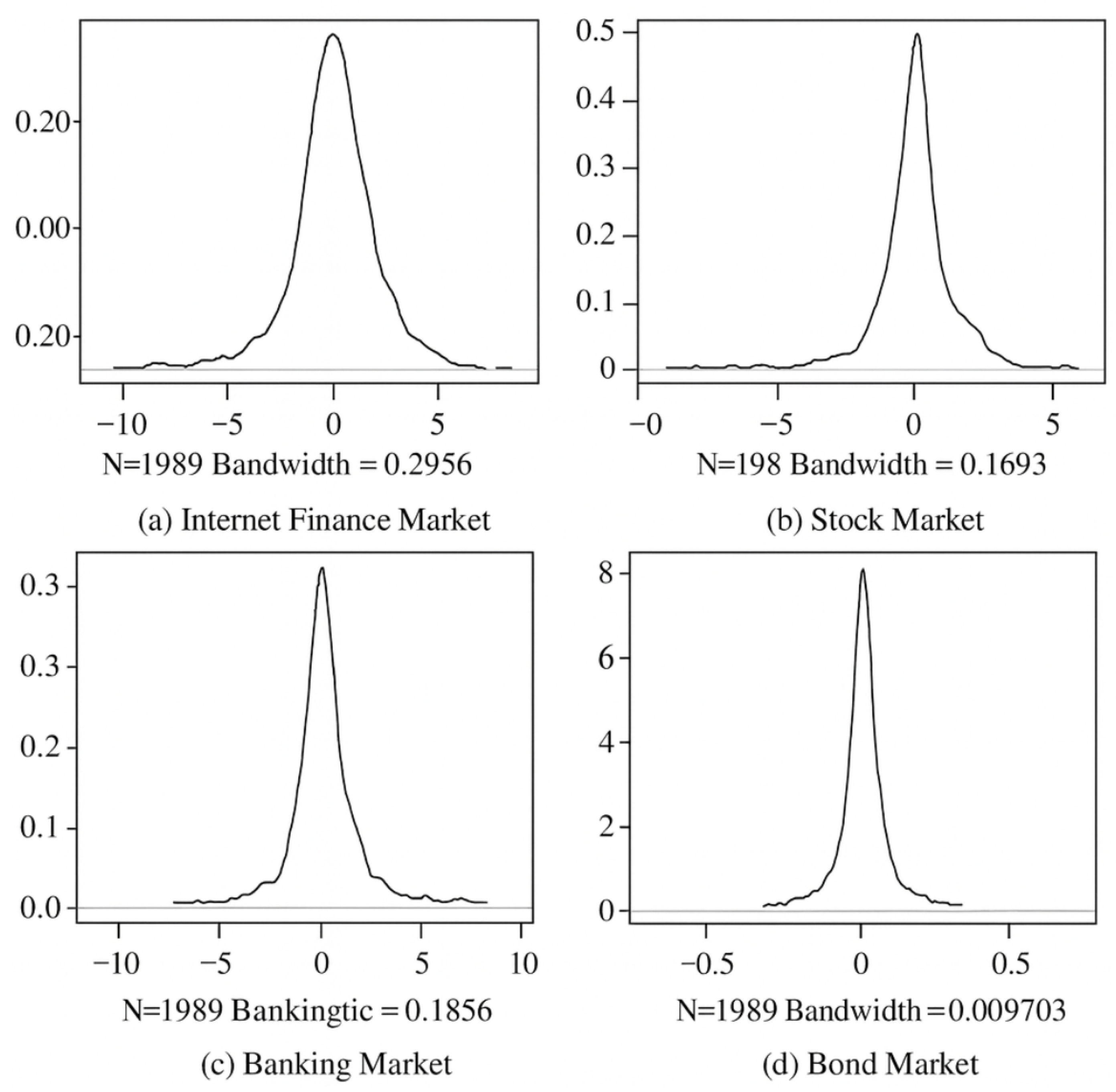 Preprints 187589 g001