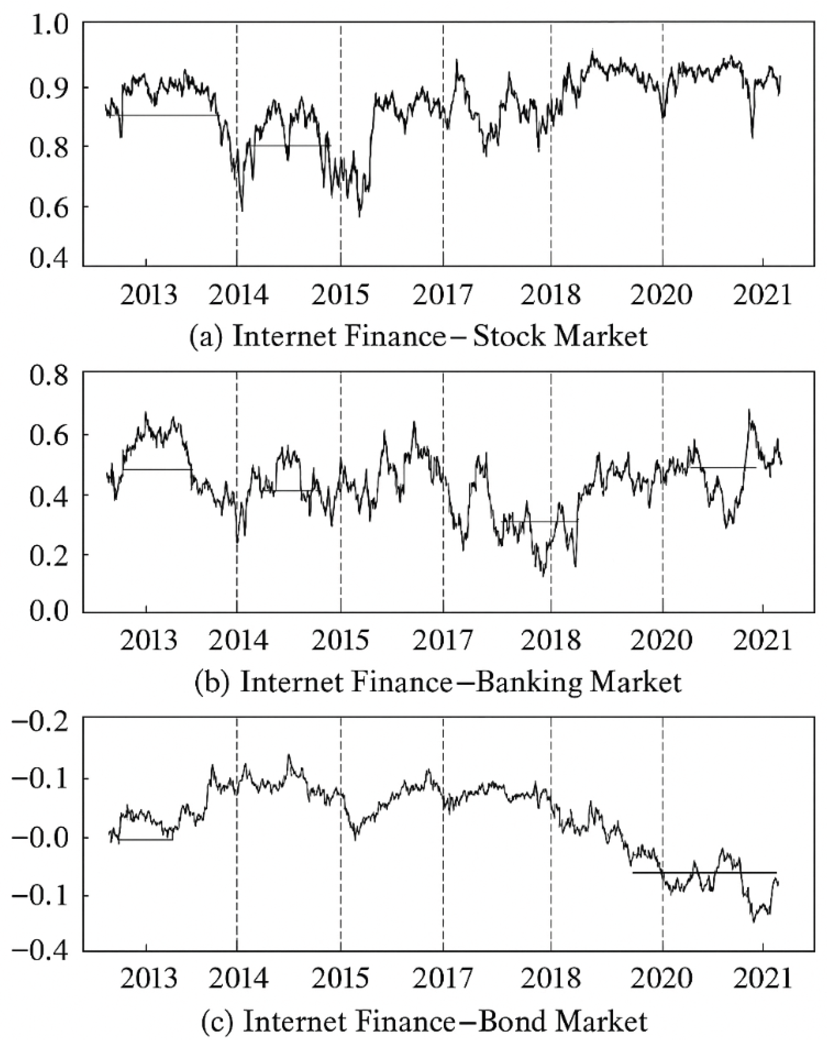 Preprints 187589 g002