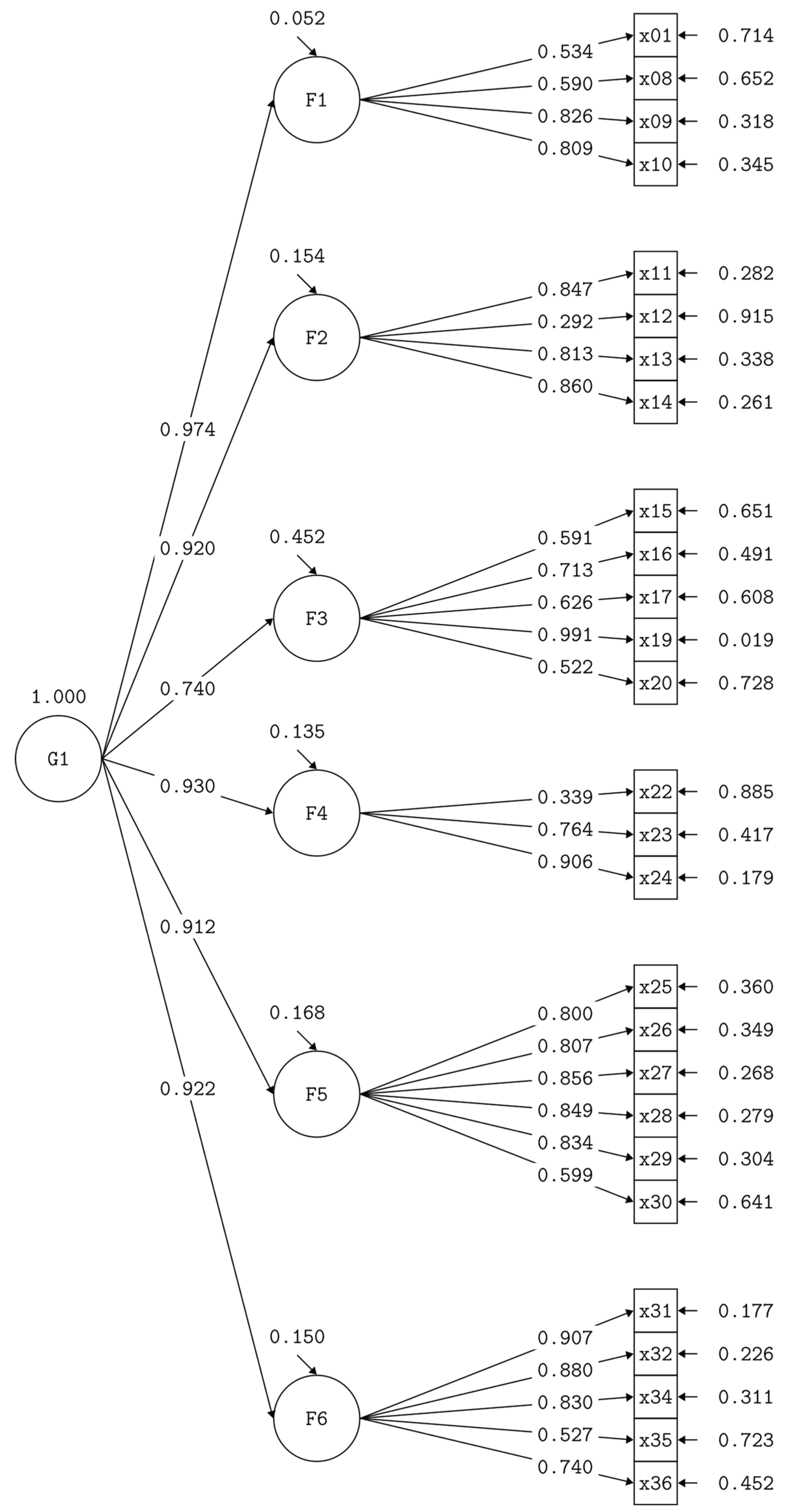 Preprints 185418 g001