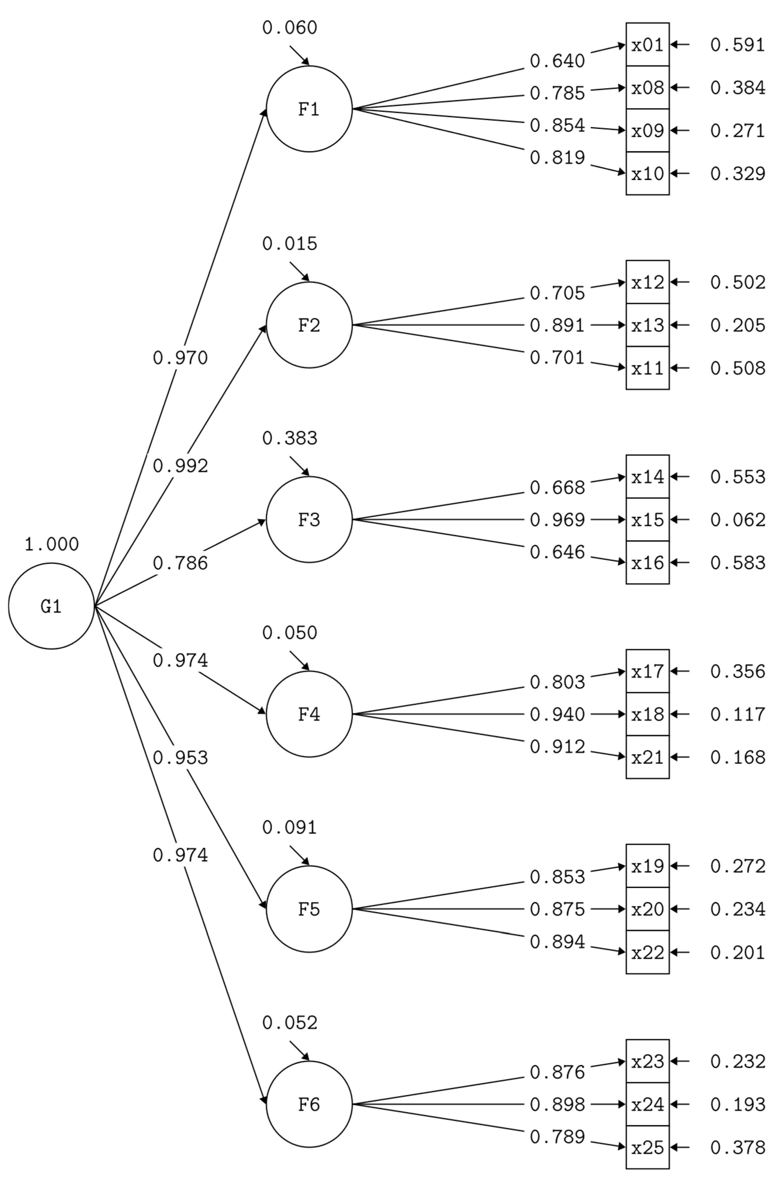 Preprints 185418 g002