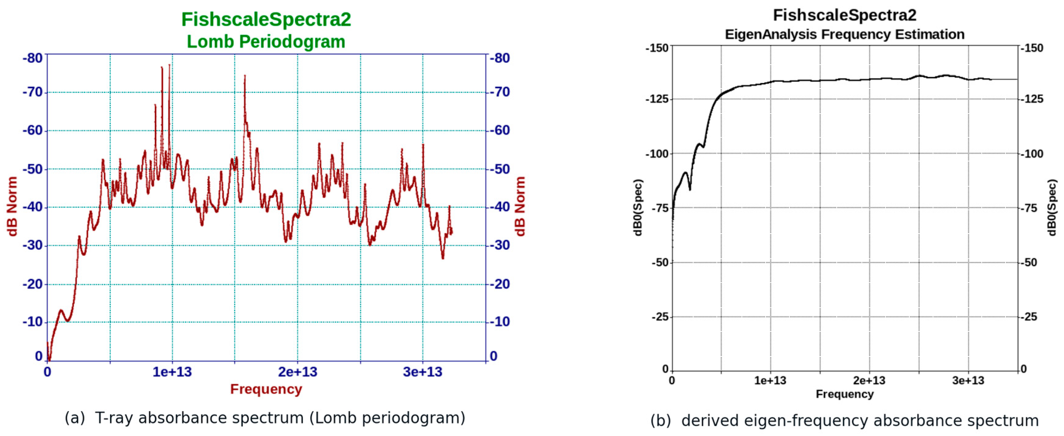 Preprints 235125 g006 Preprints 235125 g006
