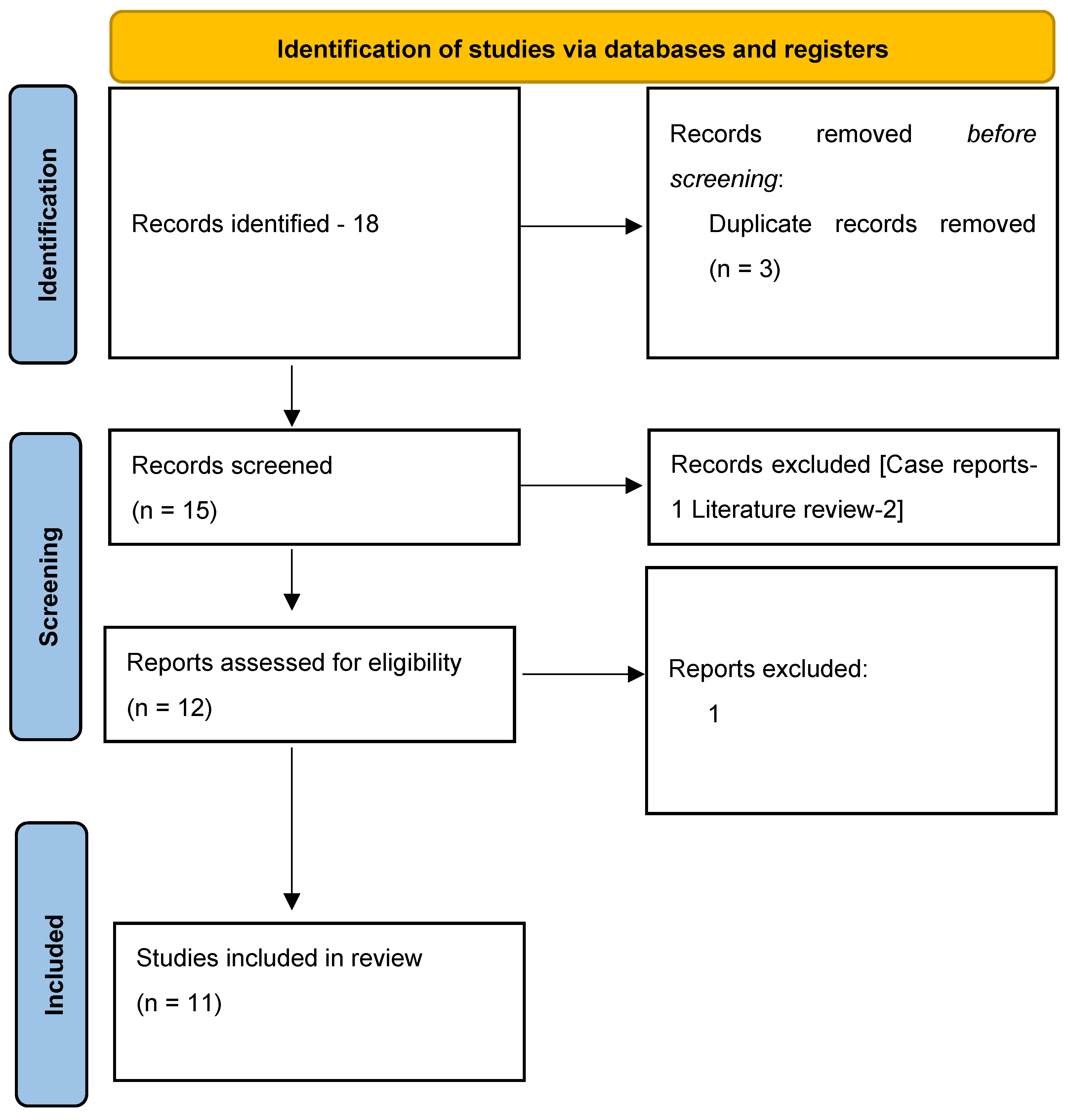 Preprints 164920 g001