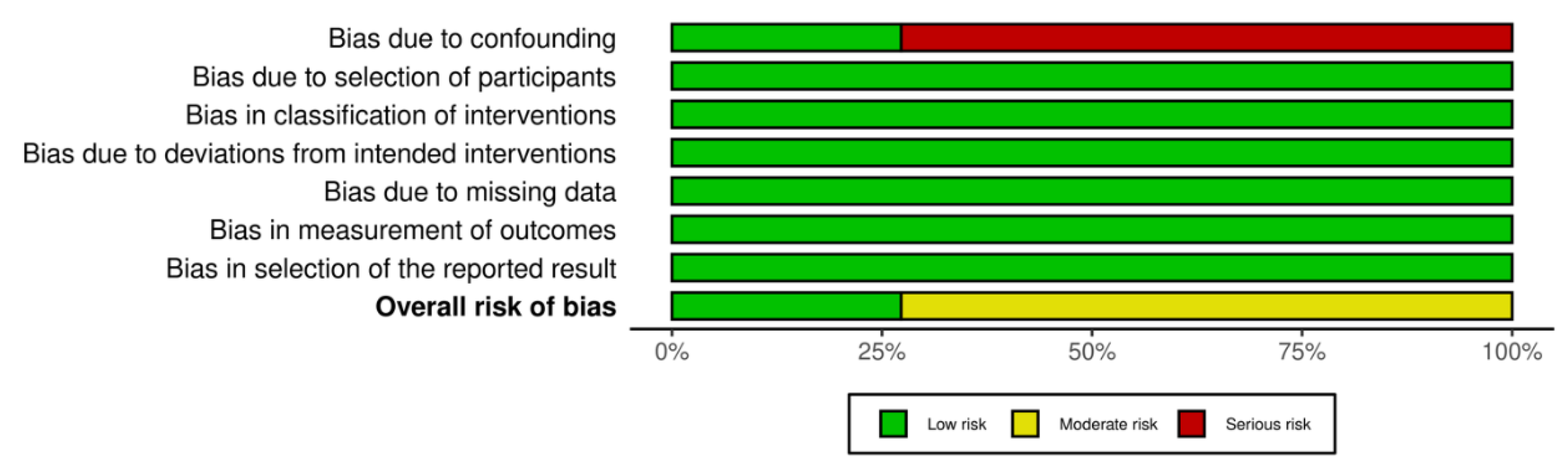 Preprints 164920 g002