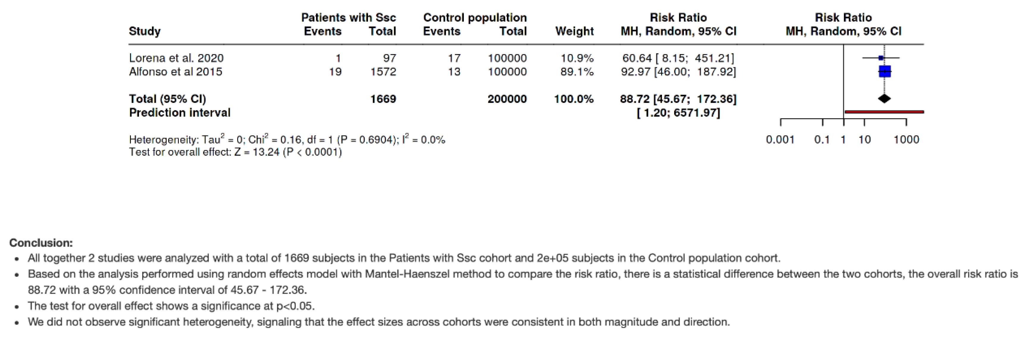 Preprints 164920 g004