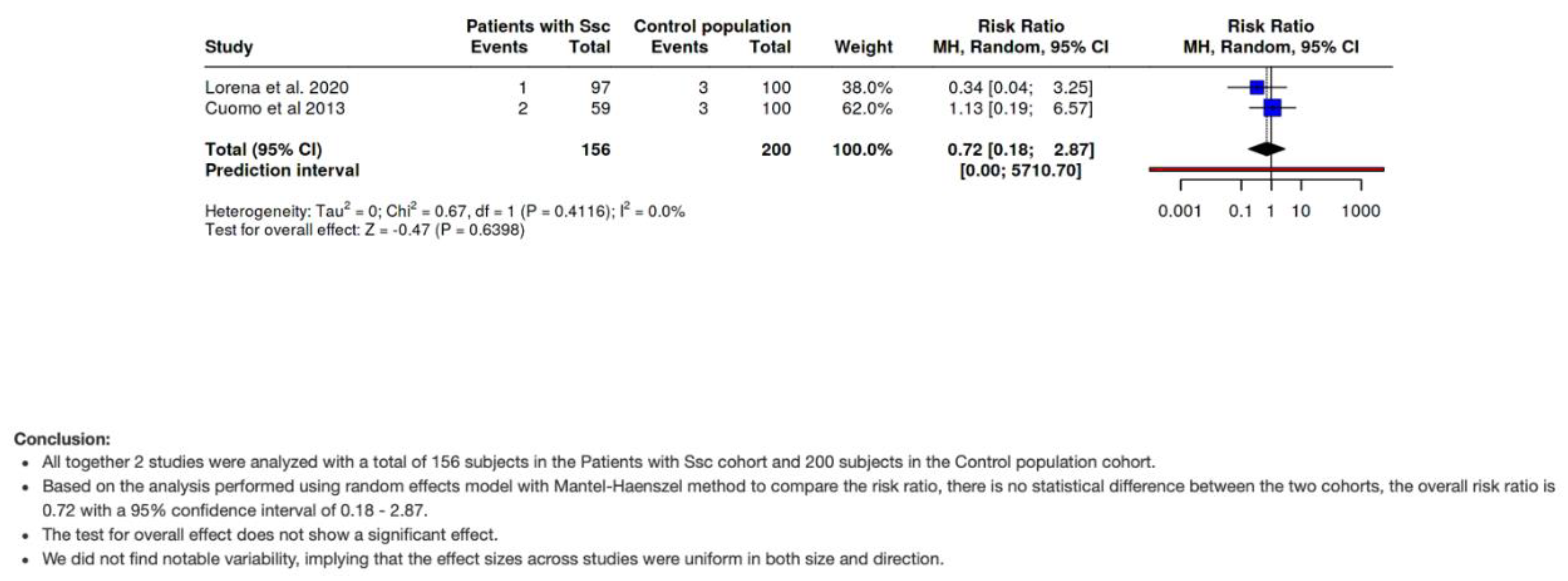 Preprints 164920 g005