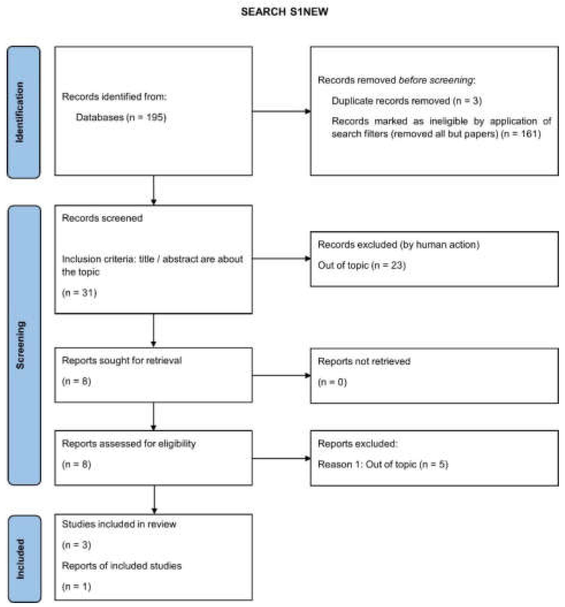 Preprints 182032 g001