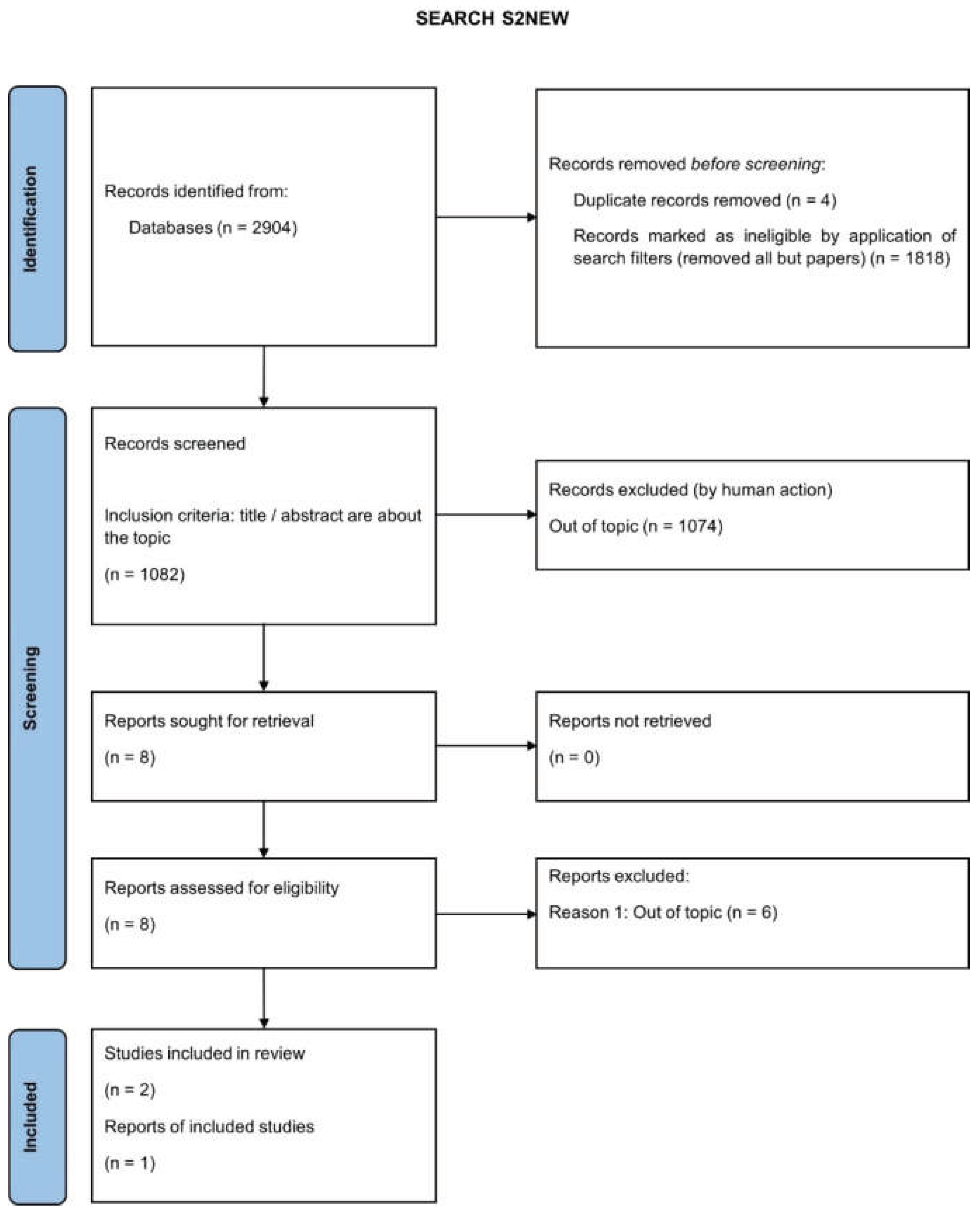 Preprints 182032 g002