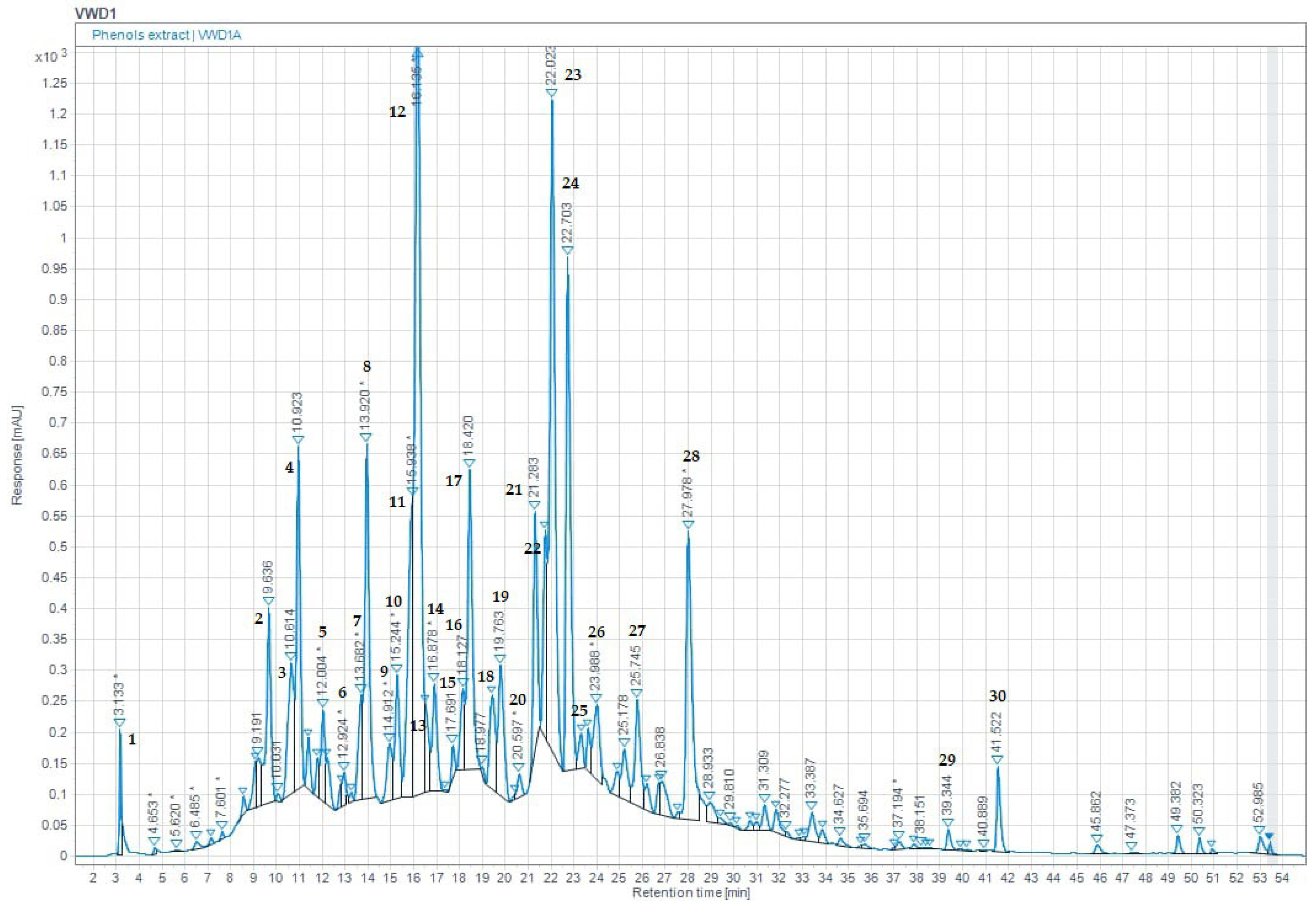 Preprints 73992 g001