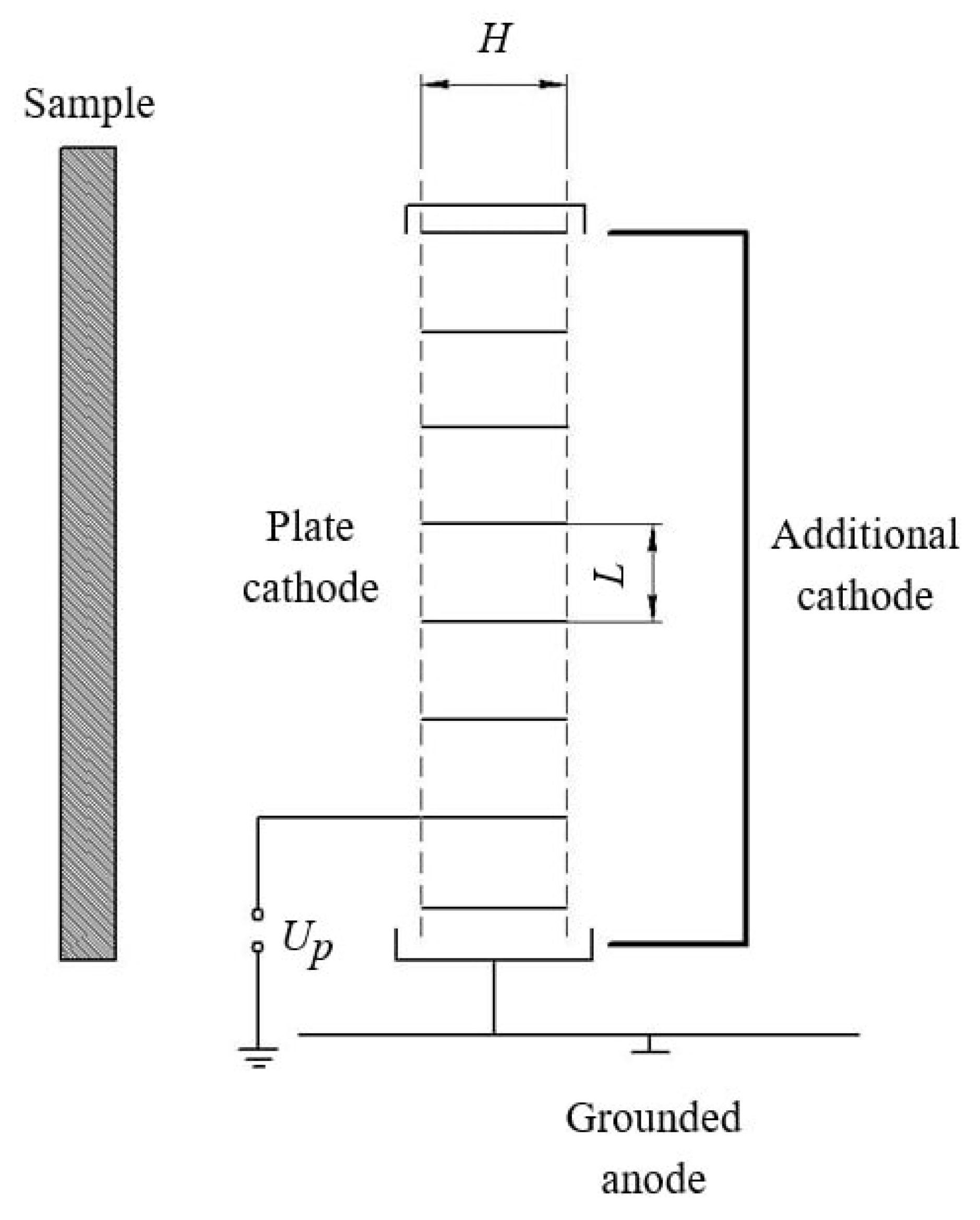 Preprints 146249 g004