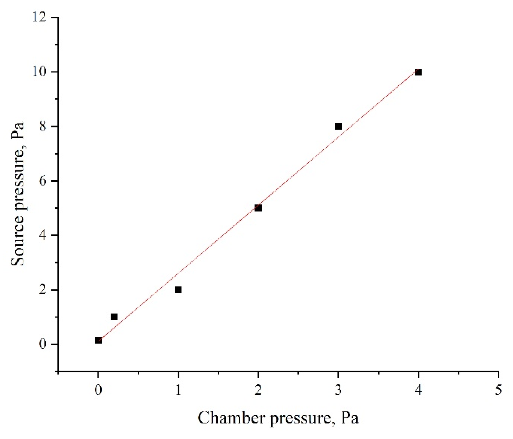 Preprints 146249 g006