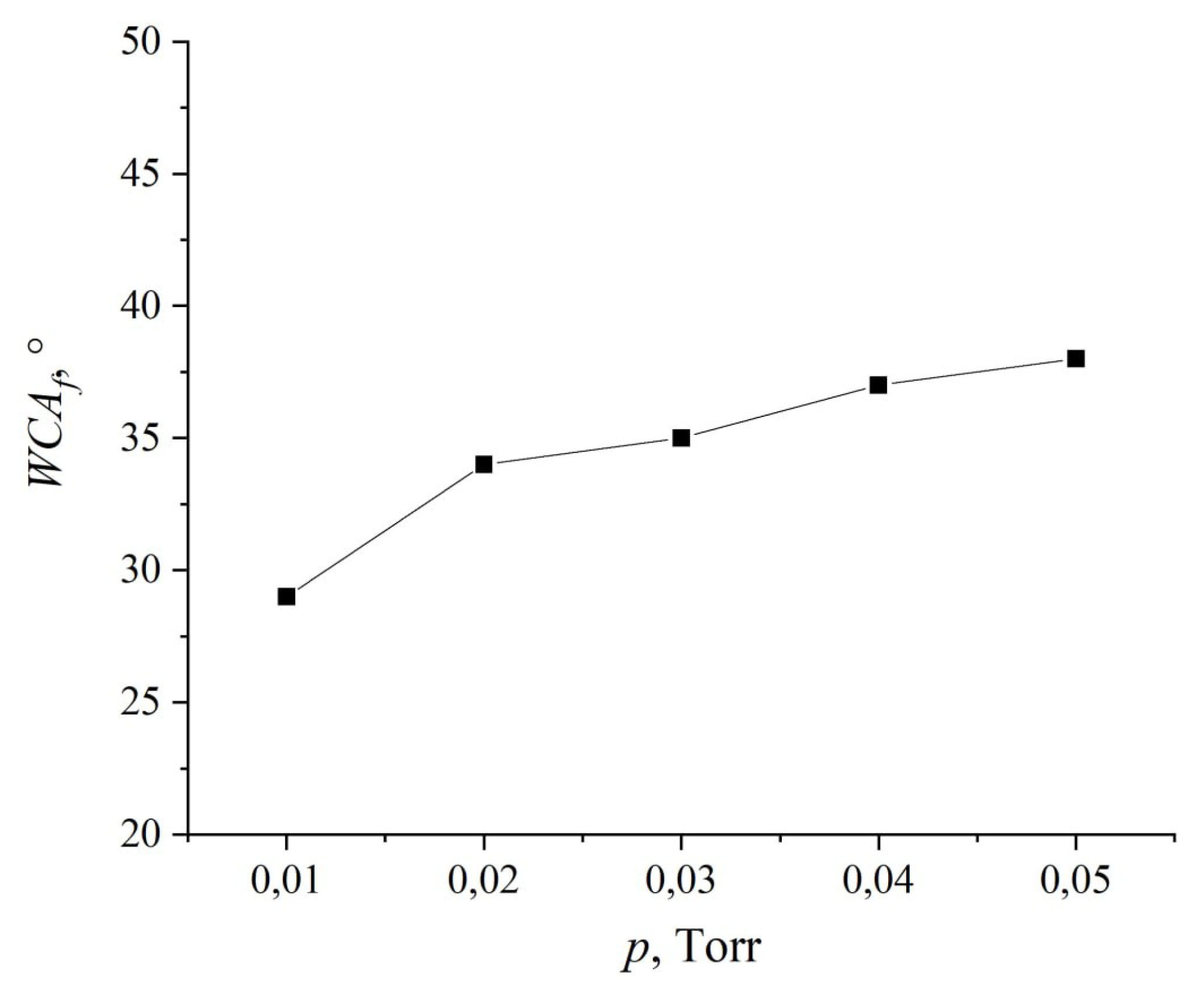 Preprints 146249 g008