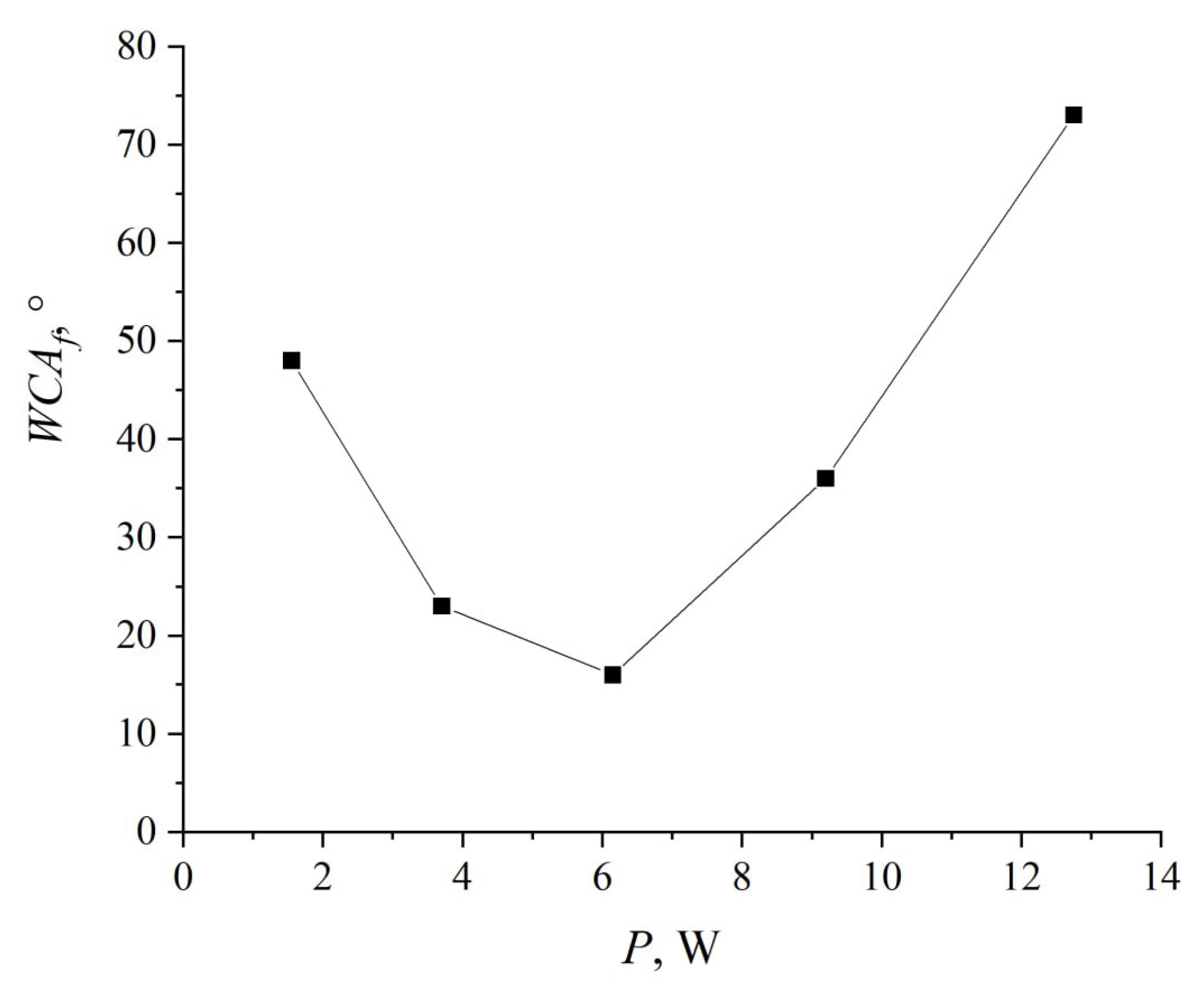Preprints 146249 g009