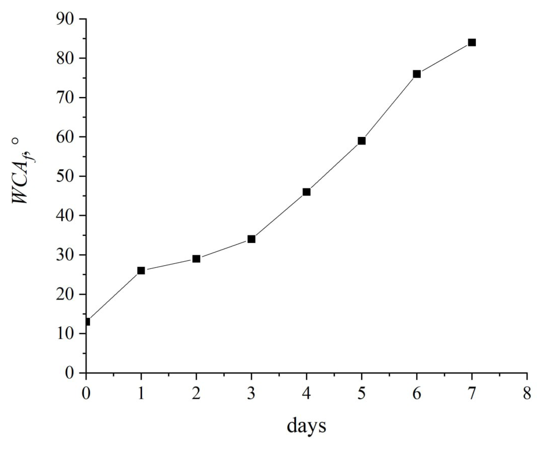 Preprints 146249 g011