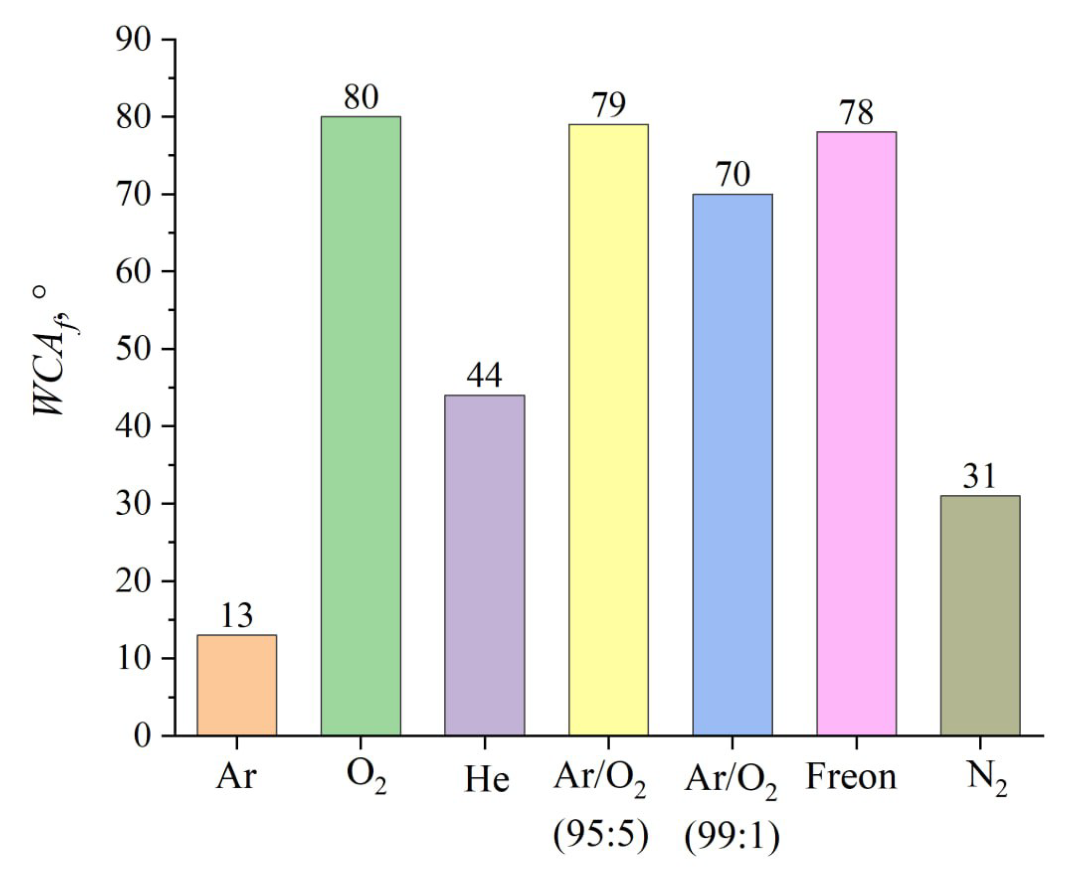 Preprints 146249 g012