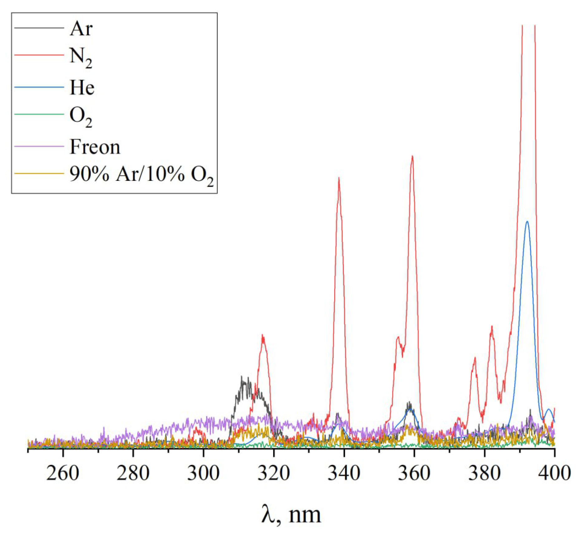 Preprints 146249 g013