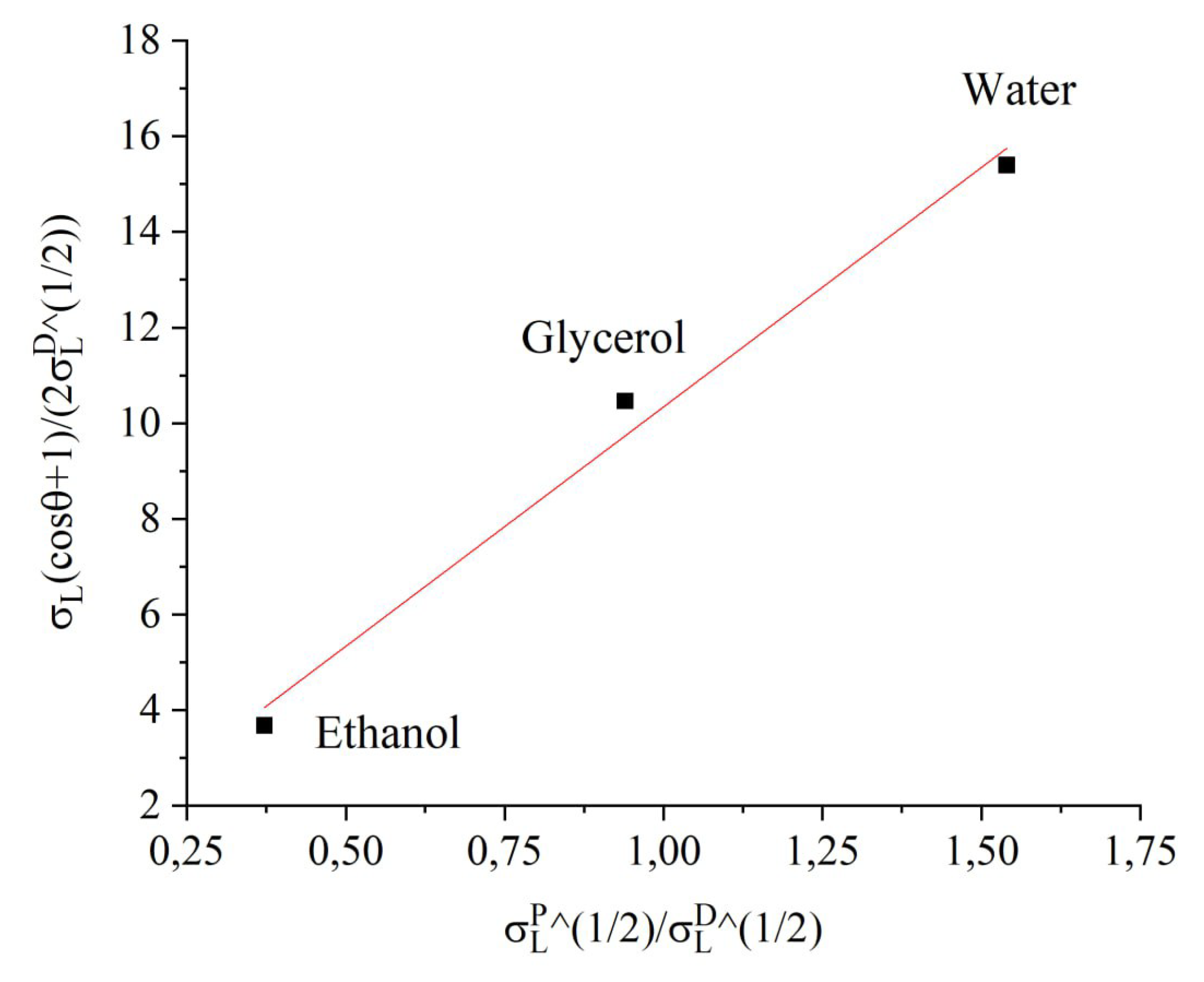 Preprints 146249 g014