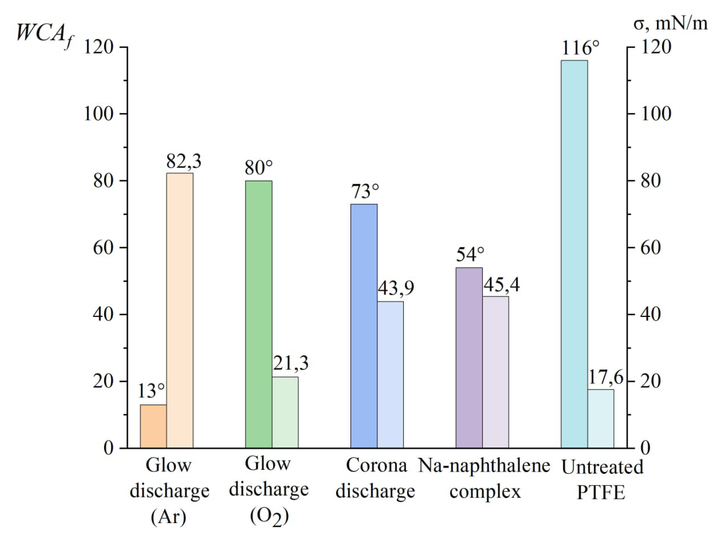 Preprints 146249 g015
