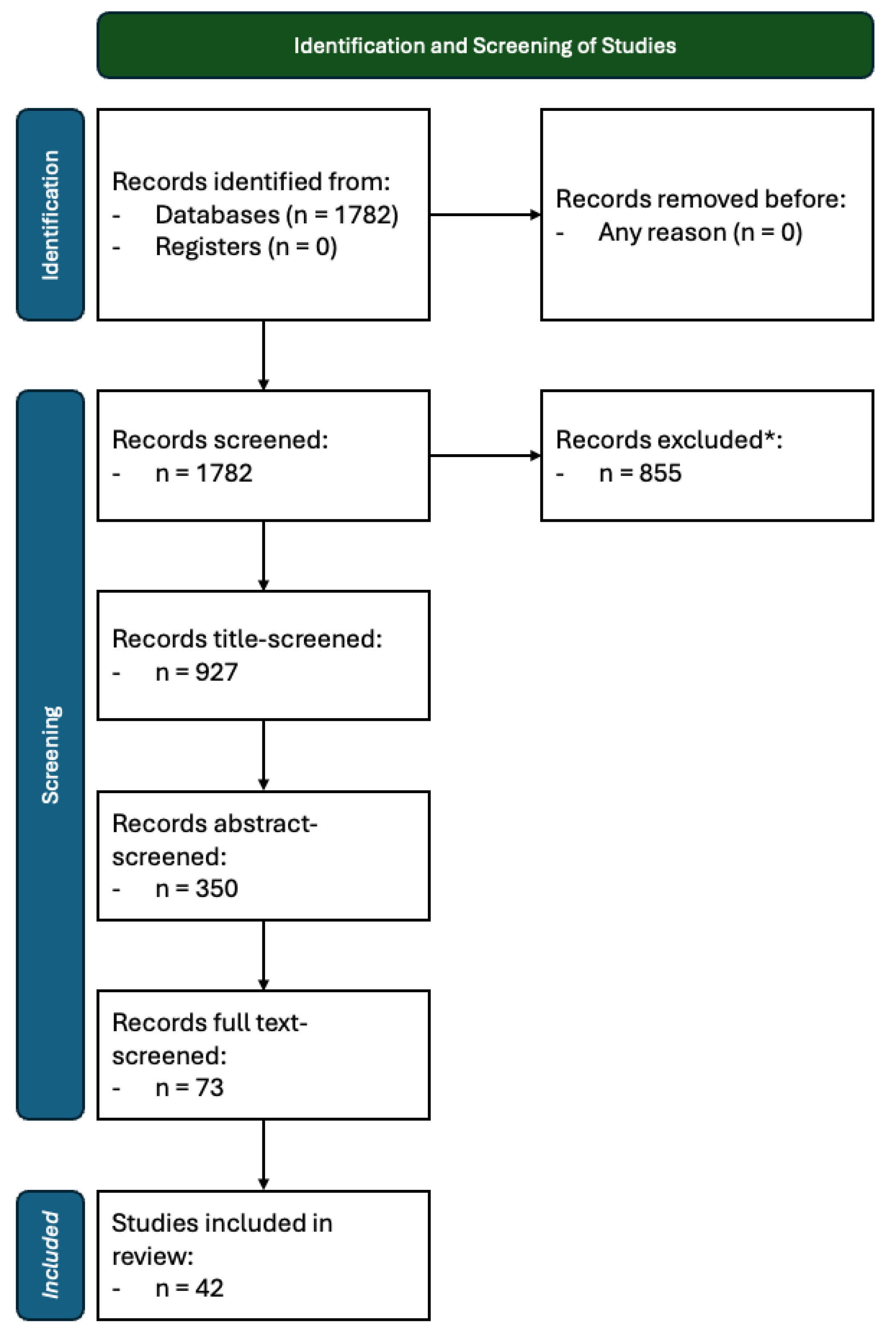 Preprints 148938 g001