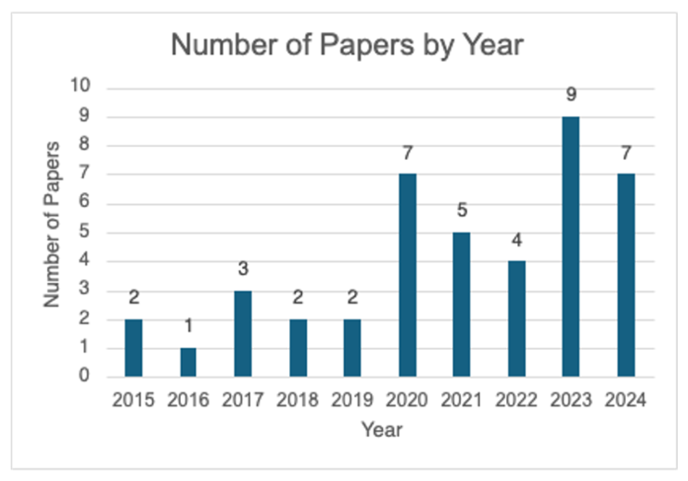 Preprints 148938 g002
